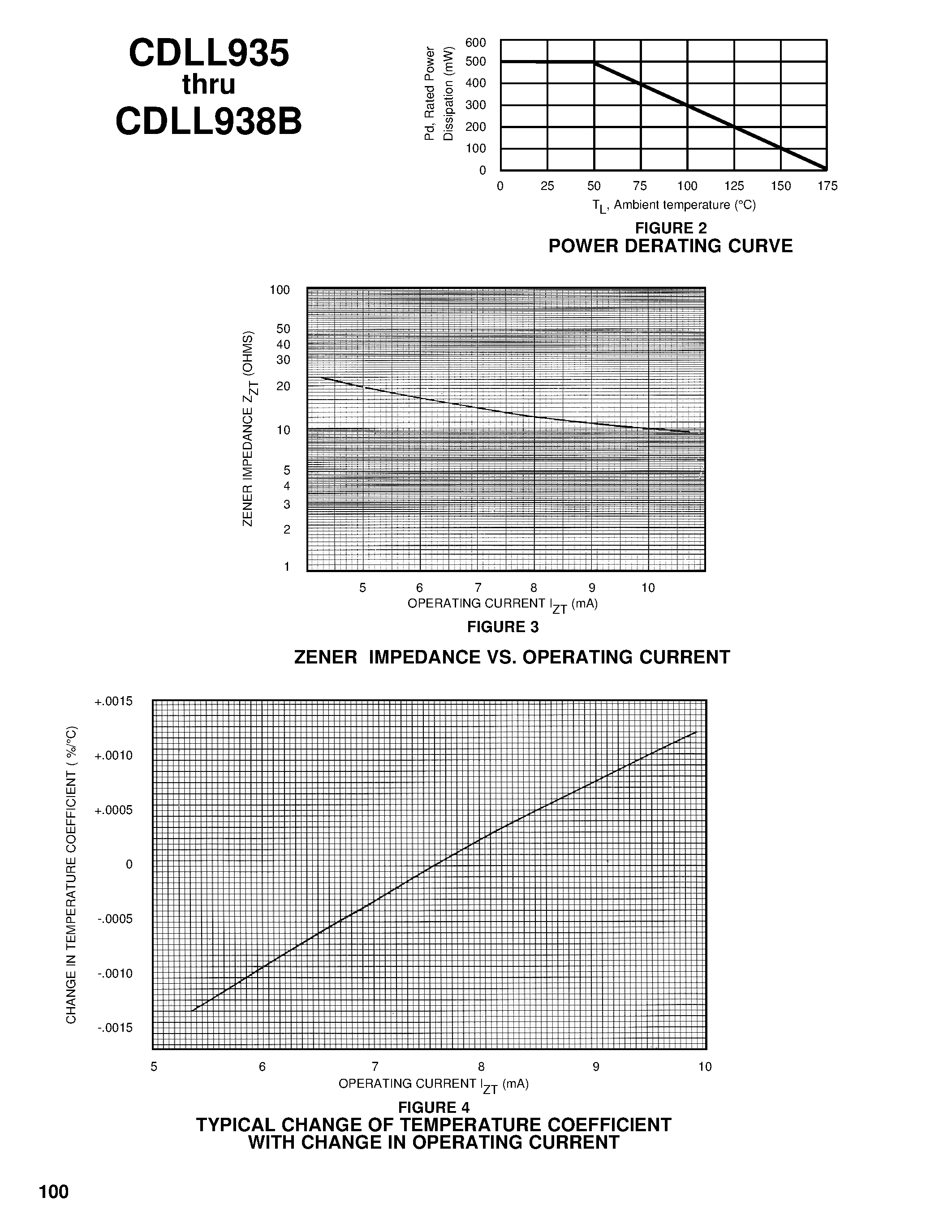 Даташит 1N935BUR-1 - (1N935BUR-1 - 1N938BUR-1) TEMPERATURE COMPENSATED ZENER REFERENCE DIODES страница 2