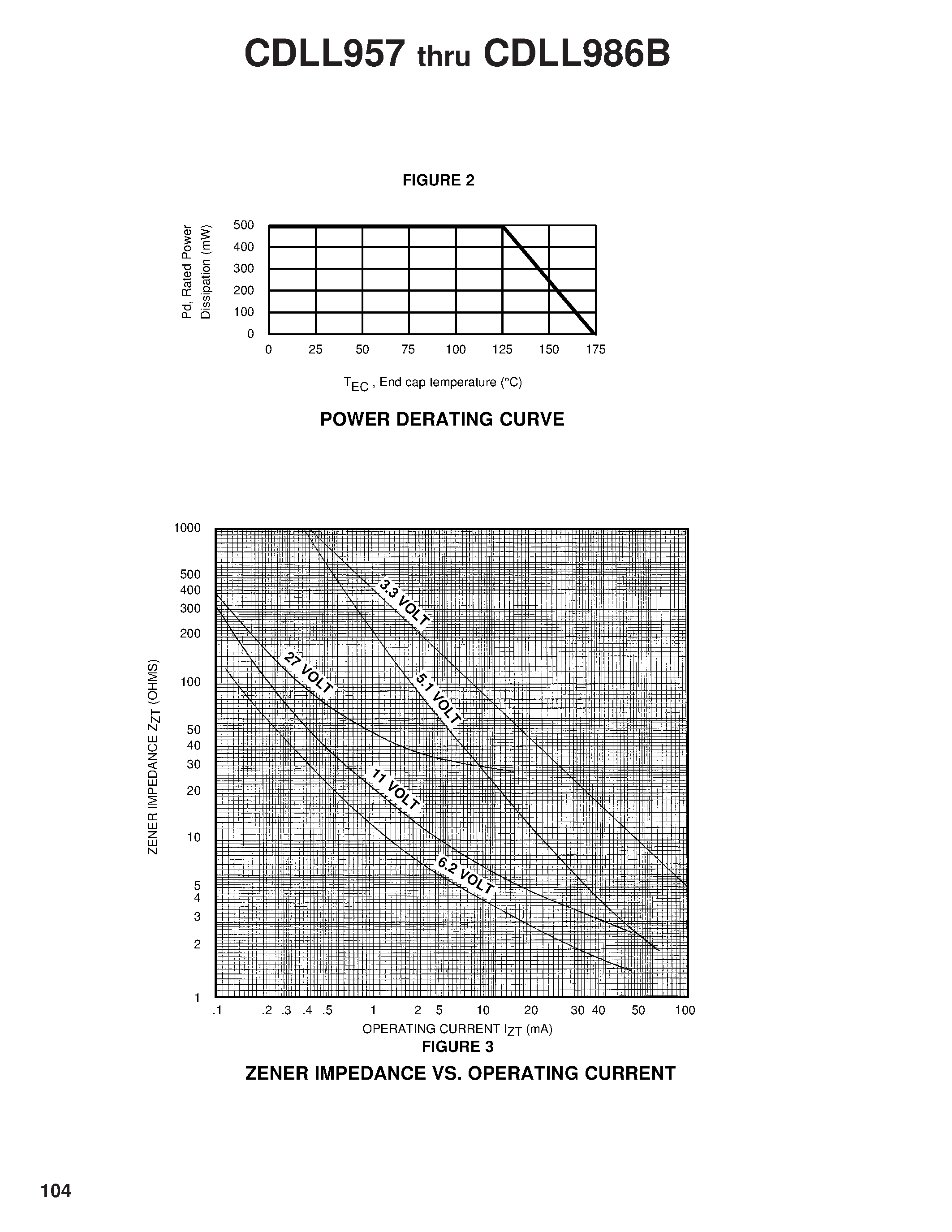 Даташит 1N962BUR-1 - (1N962BUR-1 - 1N986BUR-1) ZENER DIODES страница 2