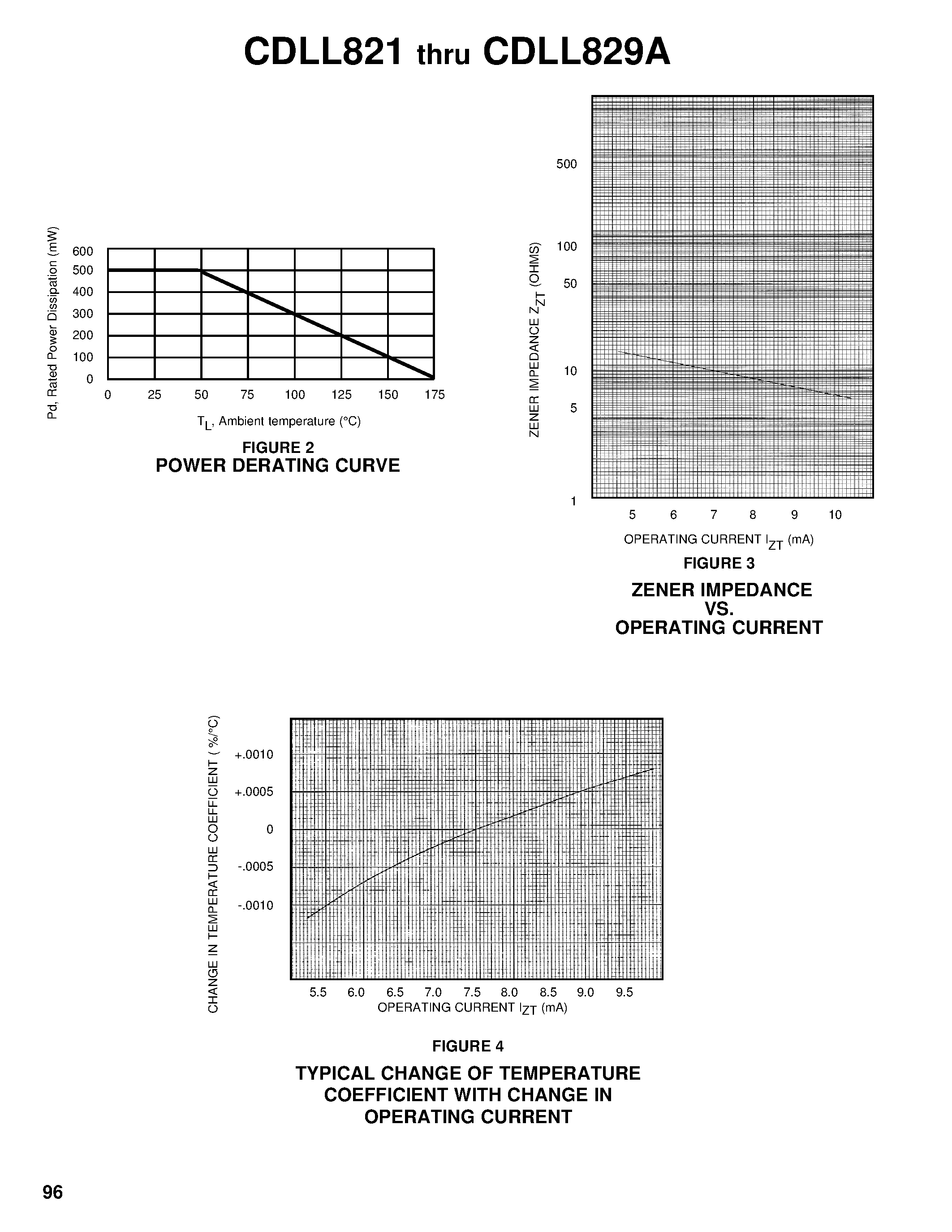 Даташит на микросхему CDLL821 страница 2 Даташит CDLL821 - (CDLL821 - CDLL829A) TEMPERATURE COMPENSATED ZENER DIODES страница 2