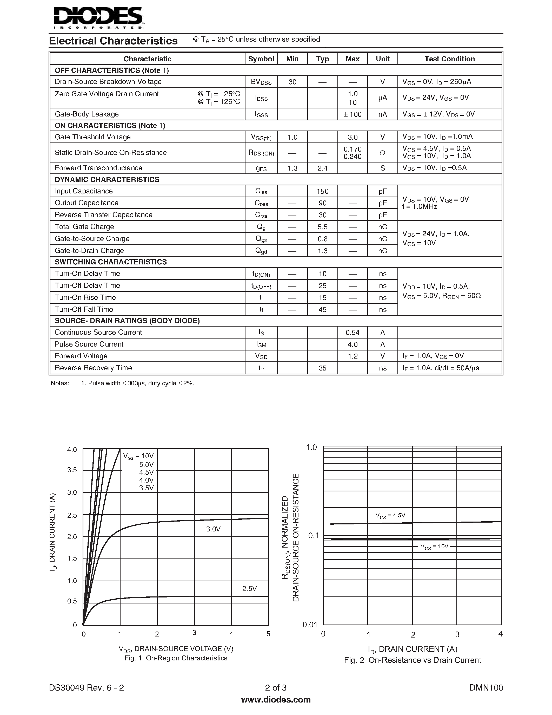 Datasheet DMN100 - N-CHANNEL ENHANCEMENT MODE FIELD EFFECT TRANSISTOR page 2