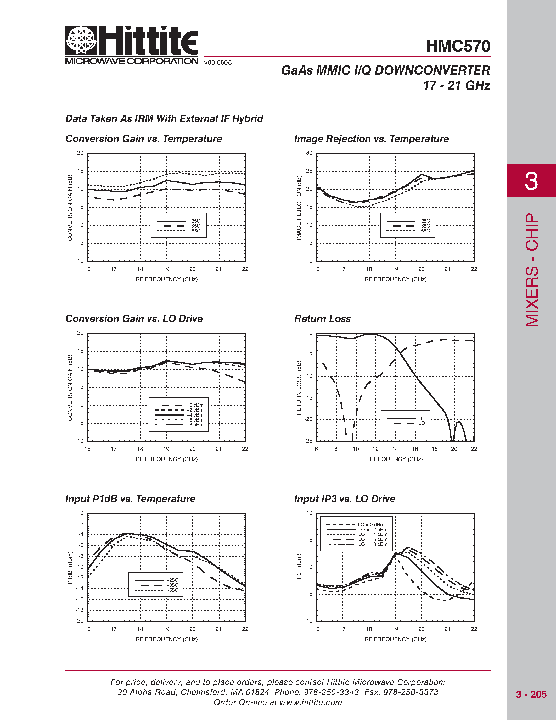 Даташит на микросхему HMC570 страница 2 Даташит HMC570 - GaAs MMIC I/Q DOWNCONVERTER страница 2