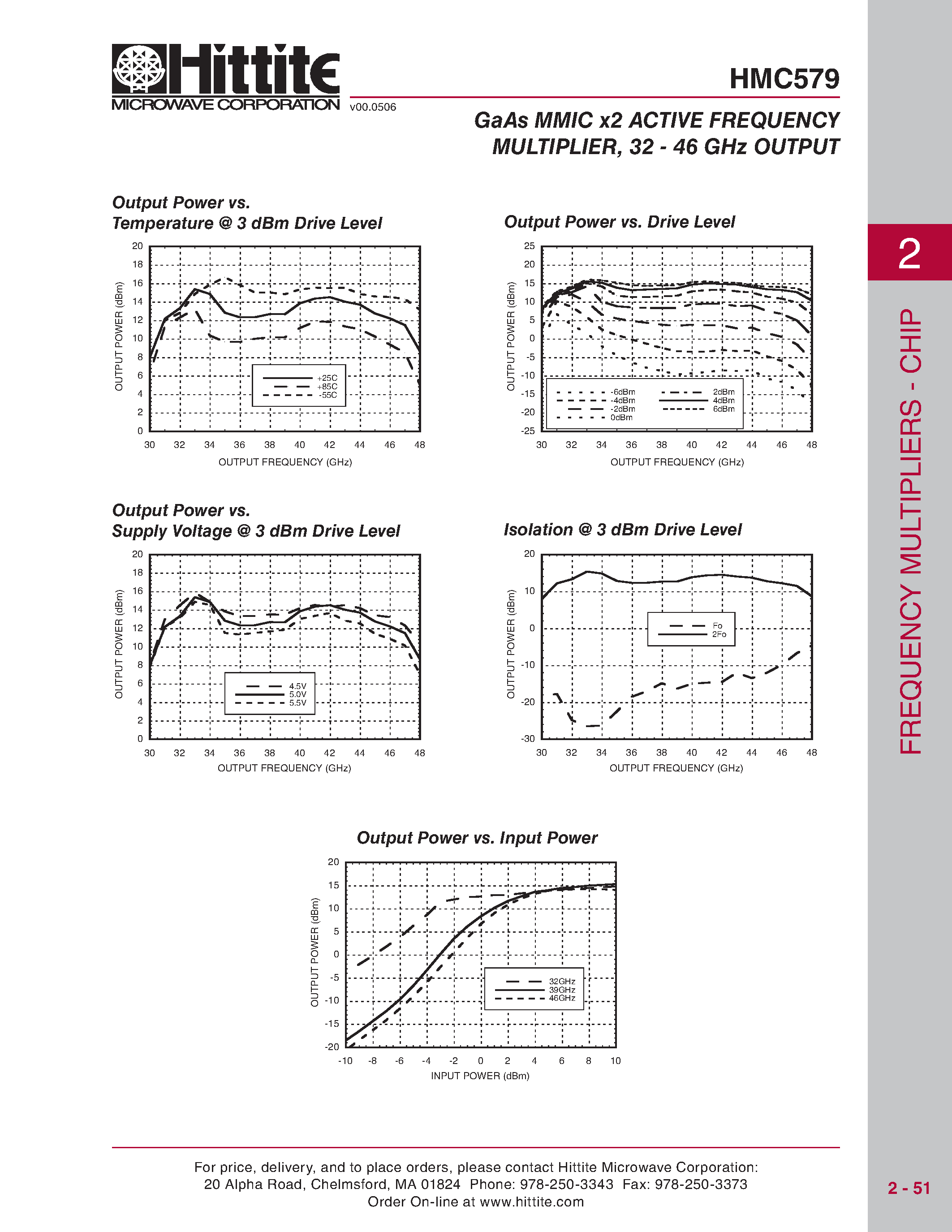Даташит HMC579 - GaAs MMIC x2 ACTIVE FREQUENCY MULTIPLIER страница 2