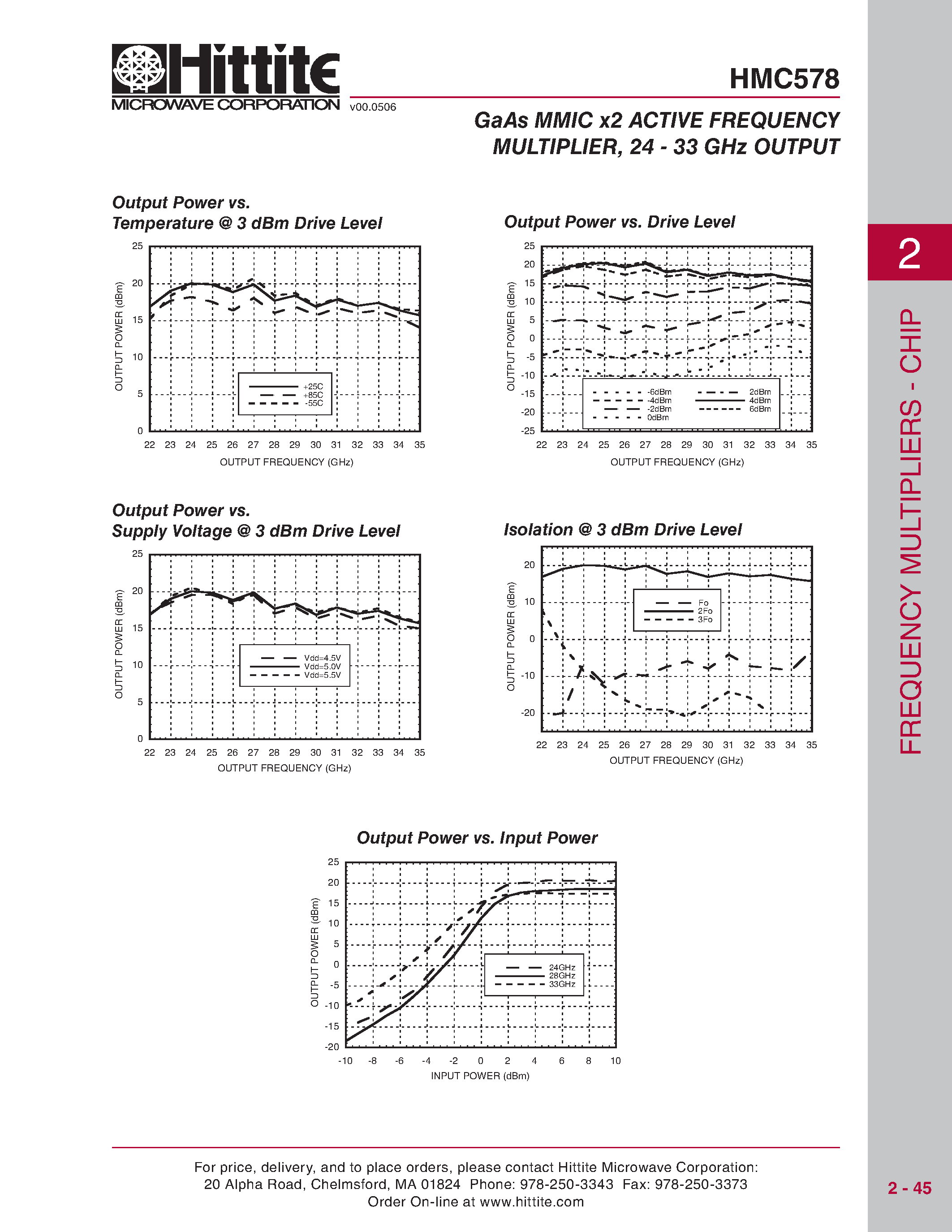 Даташит HMC578 - GaAs MMIC x2 ACTIVE FREQUENCY MULTIPLIER страница 2