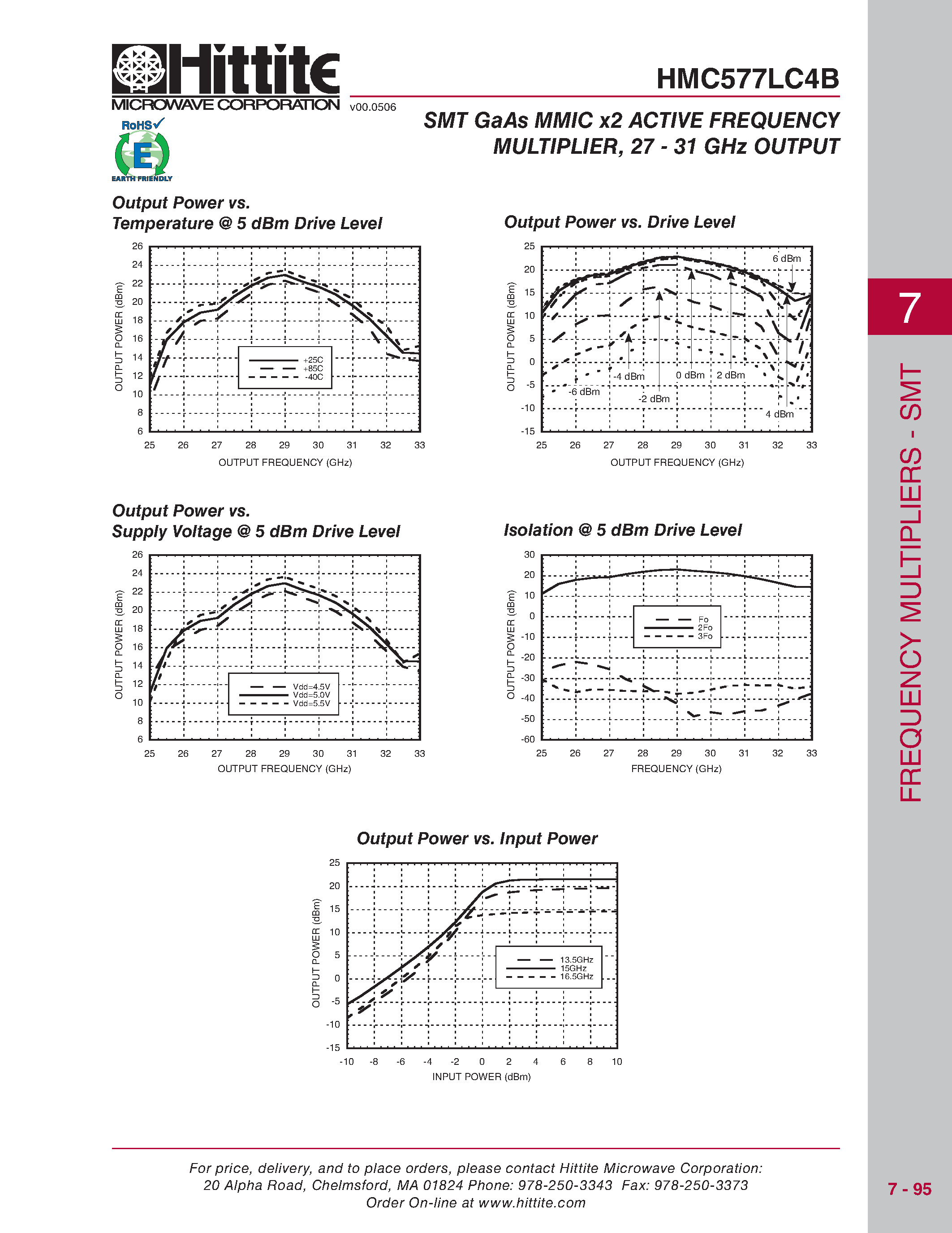 Даташит HMC577LC4B - SMT GaAs MMIC x2 ACTIVE FREQUENCY MULTIPLIER страница 2