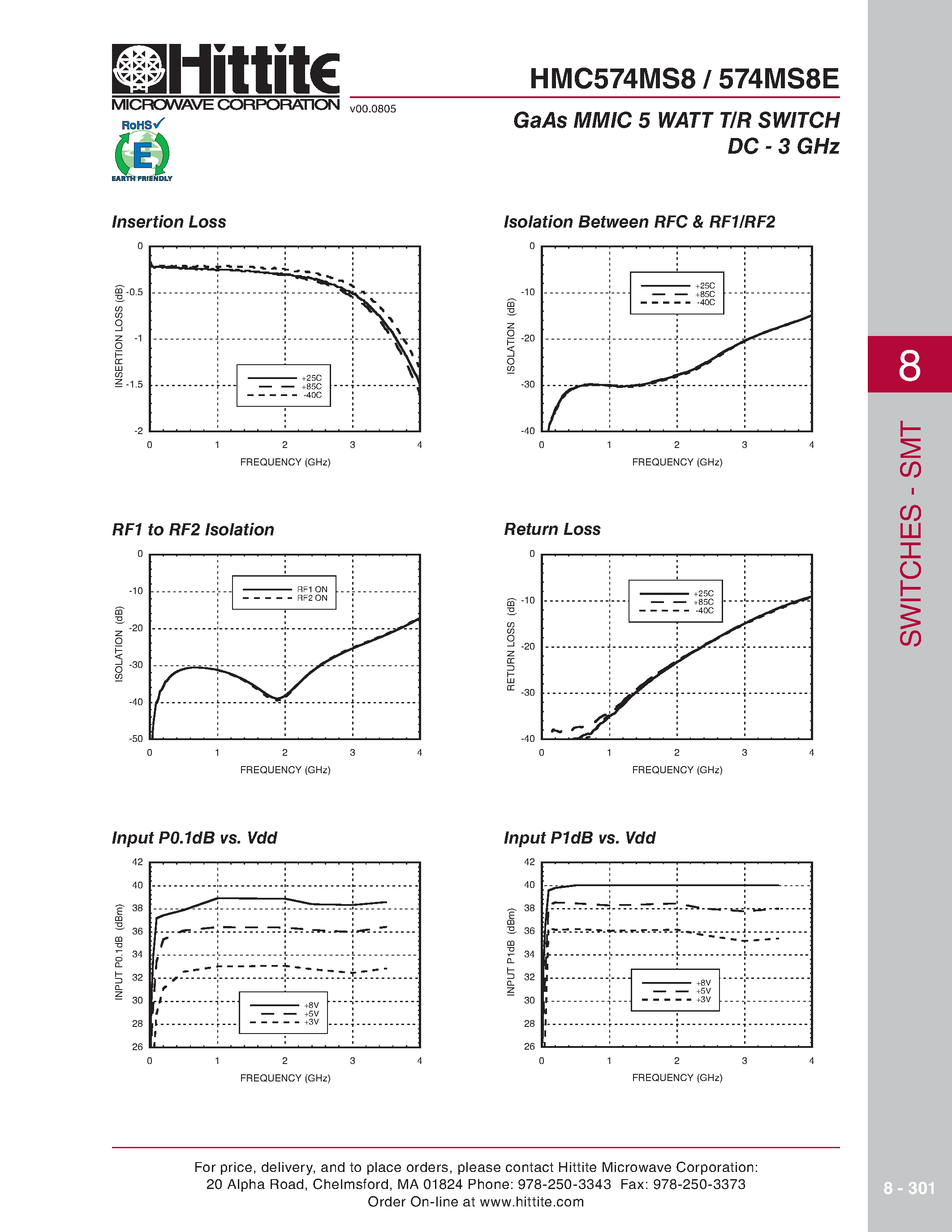 Datasheet HMC574MS8 page 2 Datasheet HMC574MS8 - GaAs MMIC 5 WATT T/R SWITCH page 2