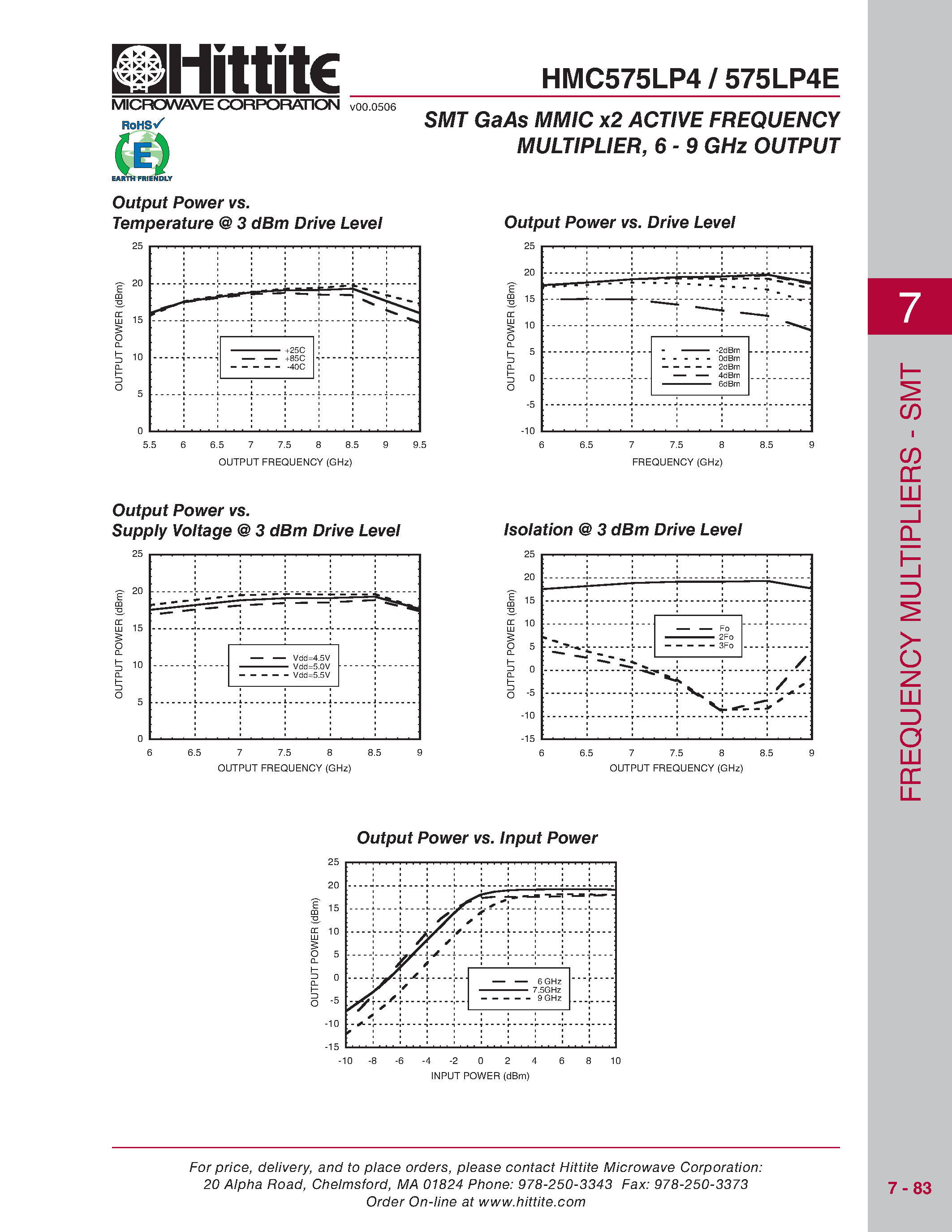 Даташит HMC575LP4 - SMT GaAs MMIC x2 ACTIVE FREQUENCY MULTIPLIER страница 2