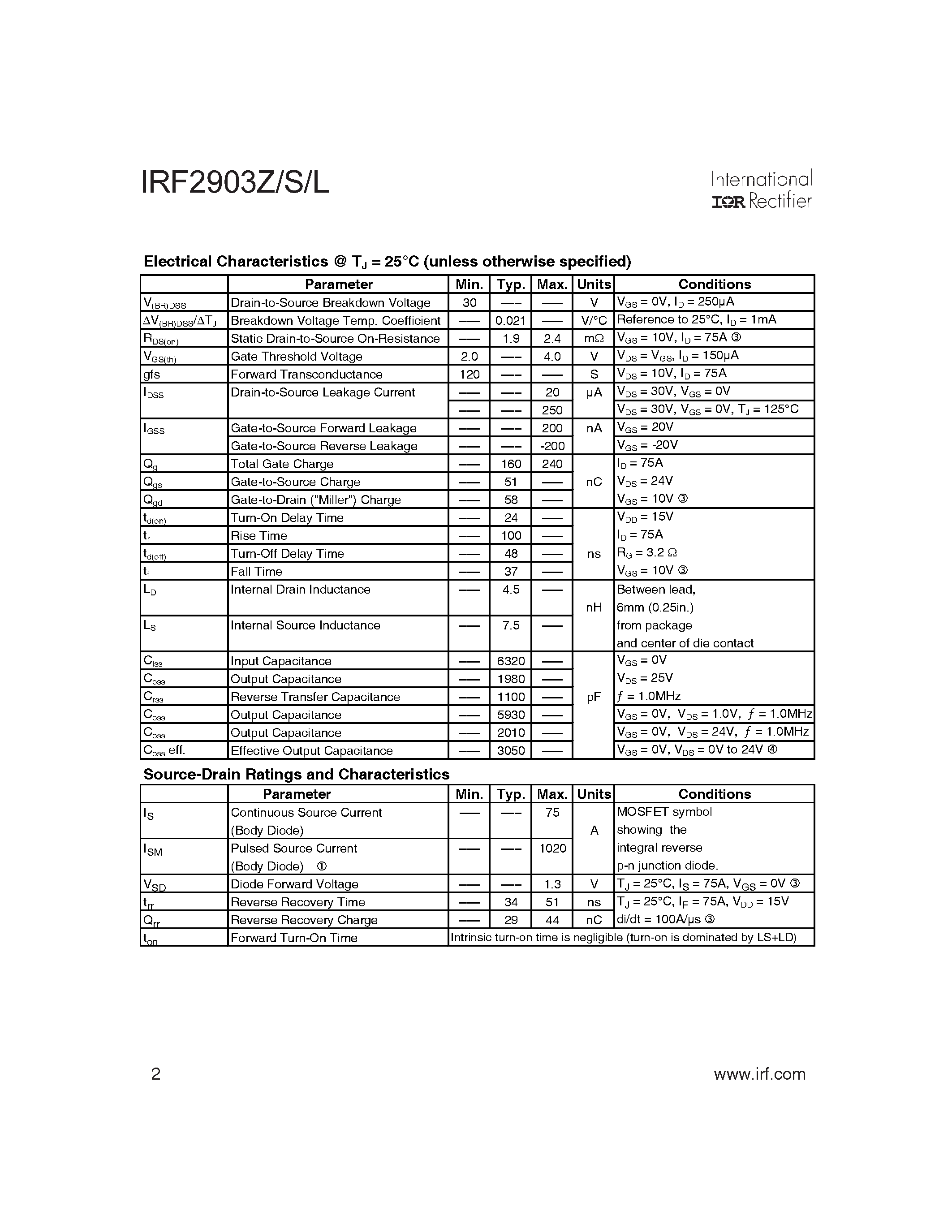 Datasheet IRF2903Z - HEXFET Power MOSFET page 2