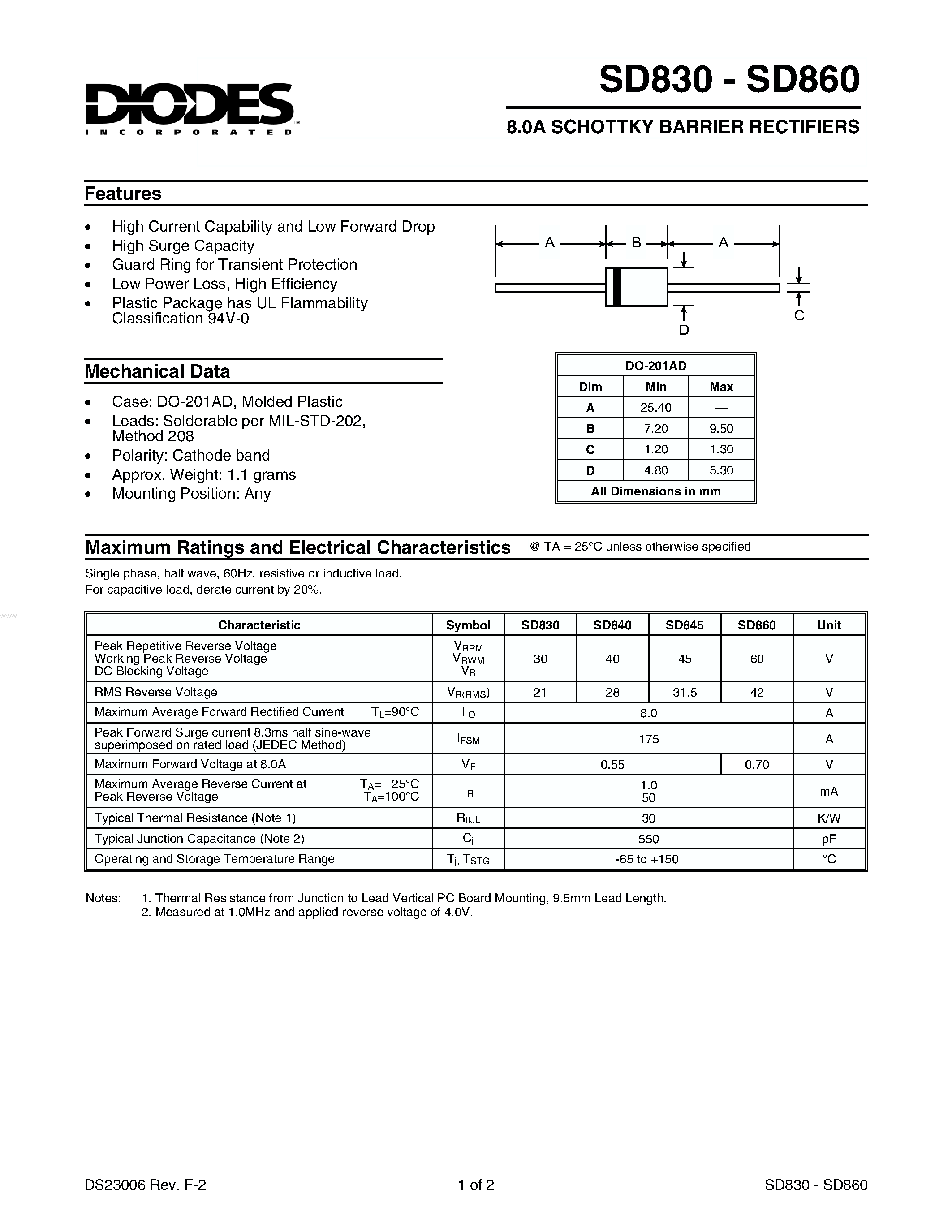Datasheet SD830 - (SD830 - SD860) SCHOTTKY BARRIER RECTIFIERS page 1