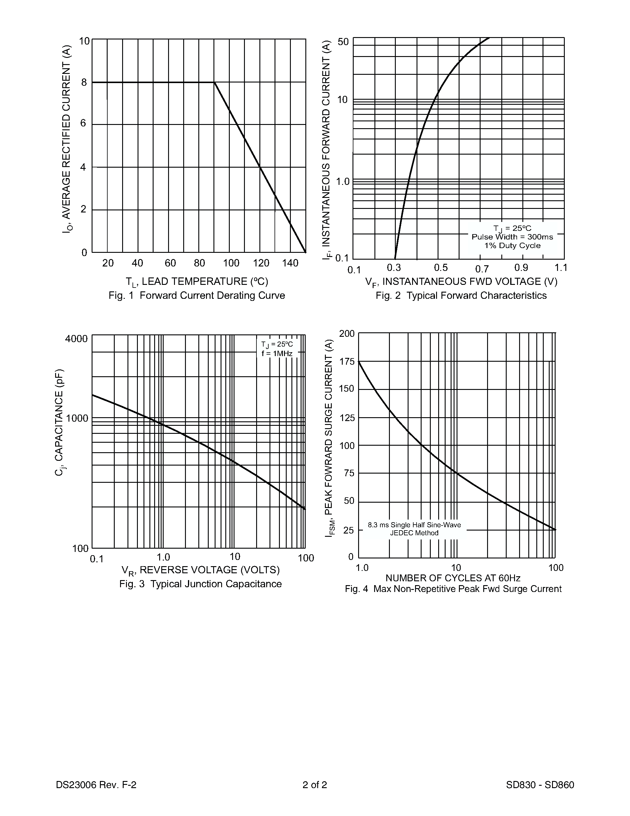 Datasheet SD830 - (SD830 - SD860) SCHOTTKY BARRIER RECTIFIERS page 2