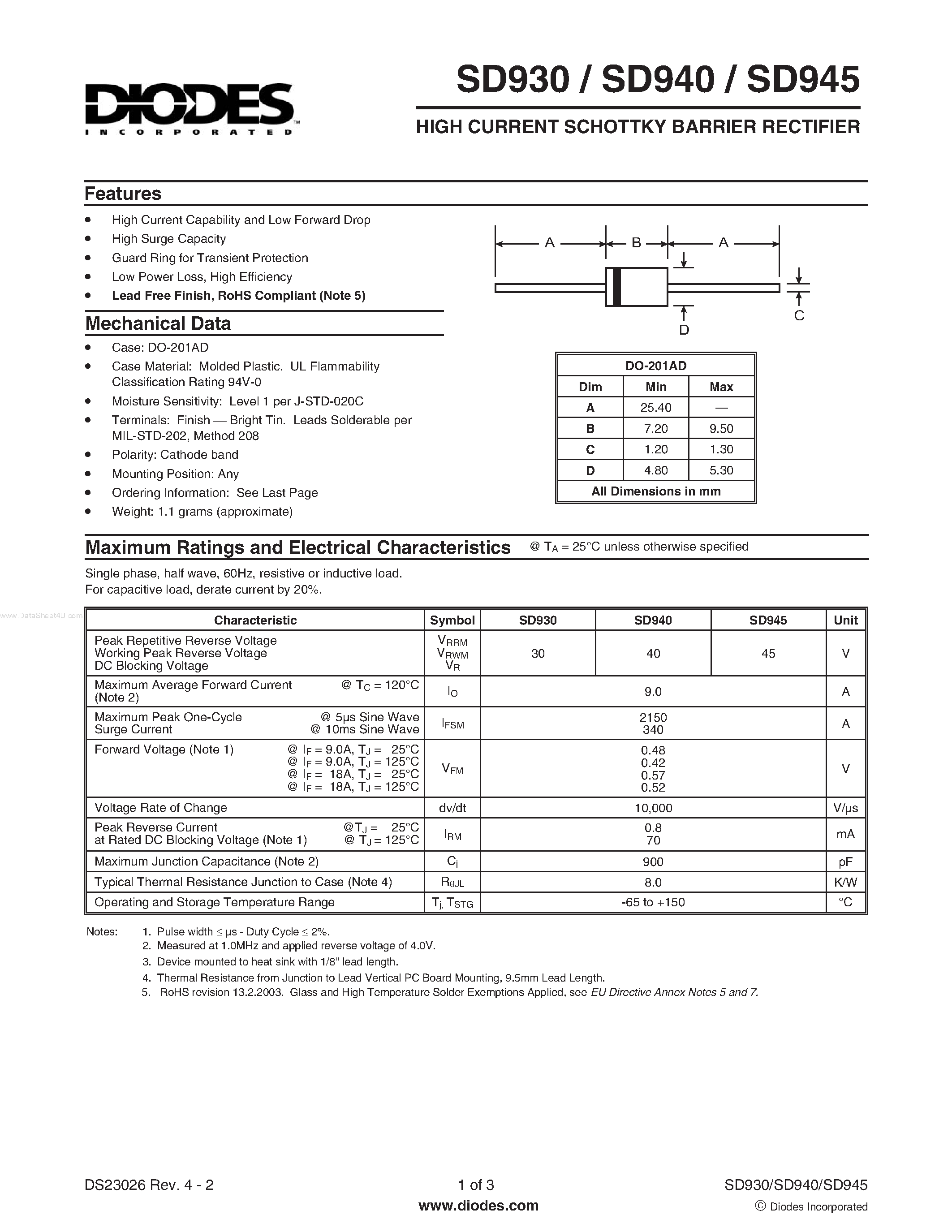 Datasheet SD930 page 1 Datasheet SD930 - (SD930 - SD9645) HIGH CURRENT SCHOTTKY BARRIER RECTIFIER page 1
