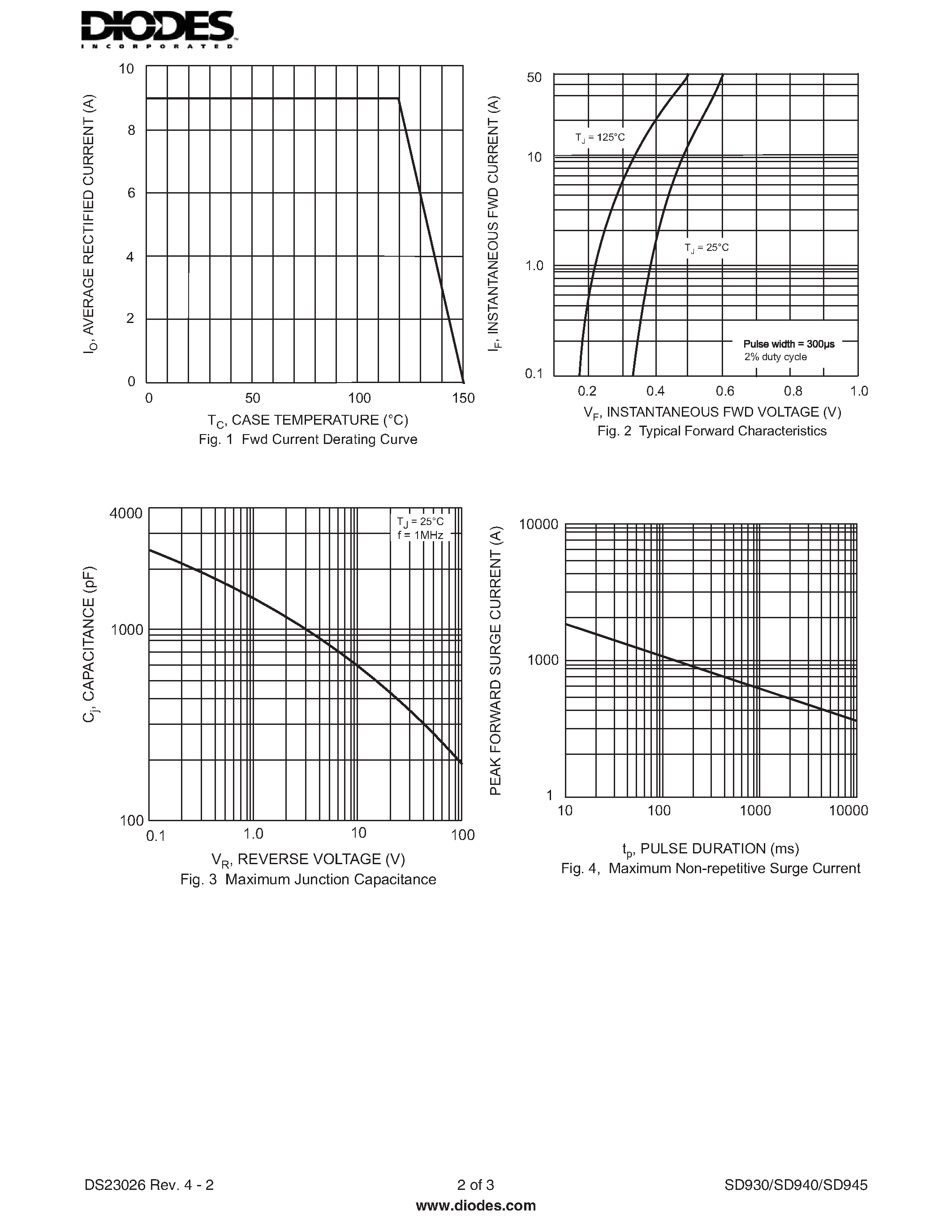 Datasheet SD930 page 2 Datasheet SD930 - (SD930 - SD9645) HIGH CURRENT SCHOTTKY BARRIER RECTIFIER page 2