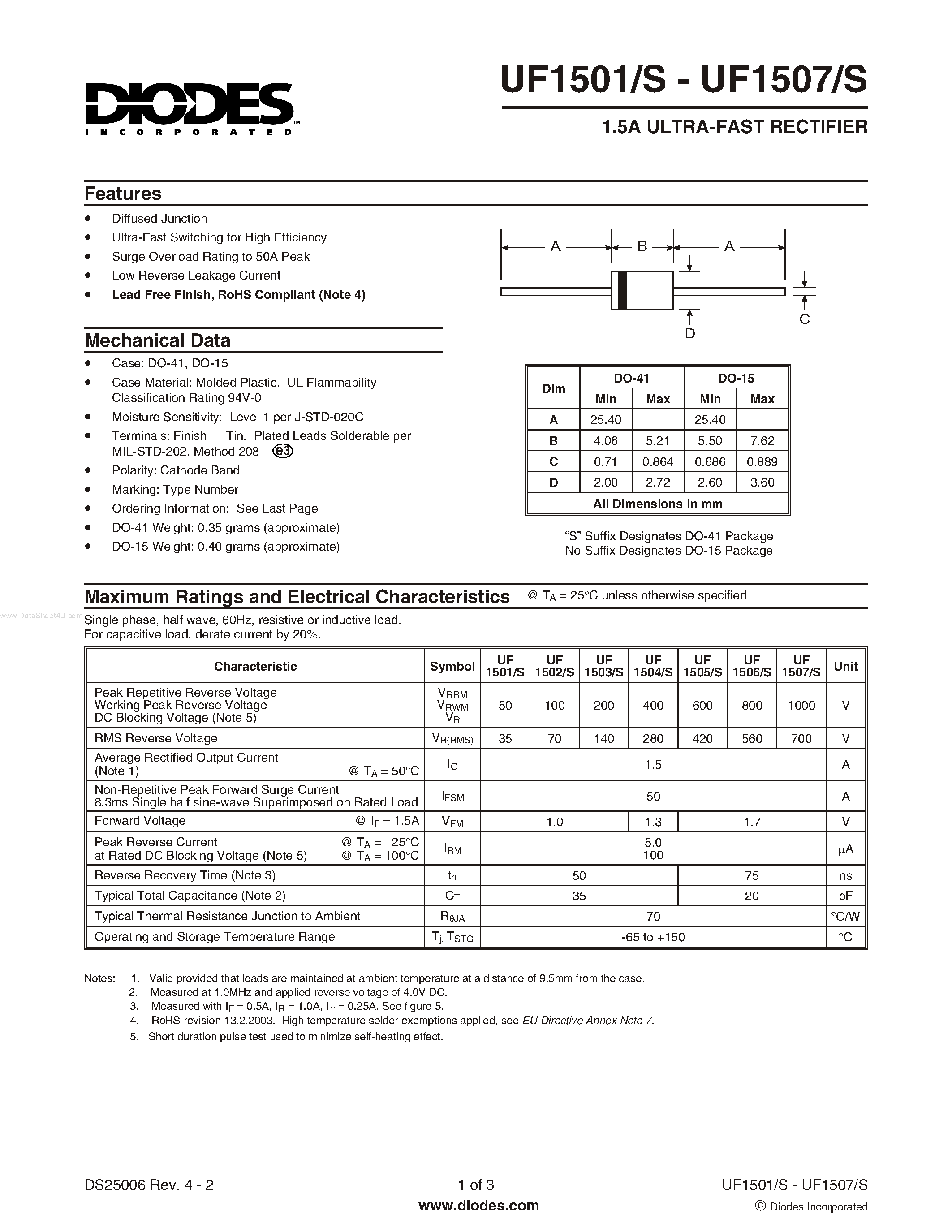 Datasheet UF1501 page 1 Datasheet UF1501 - (UF1501 - UF1507) ULTRA-FAST RECTIFIER page 1