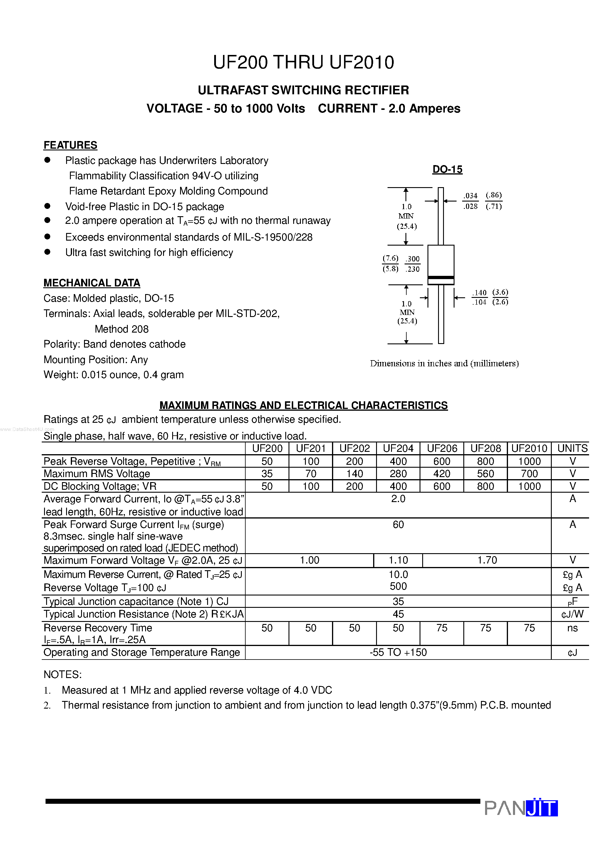 Datasheet UF200 - (UF200 - UF2010) ULTRAFAST SWITCHING RECTIFIER page 1