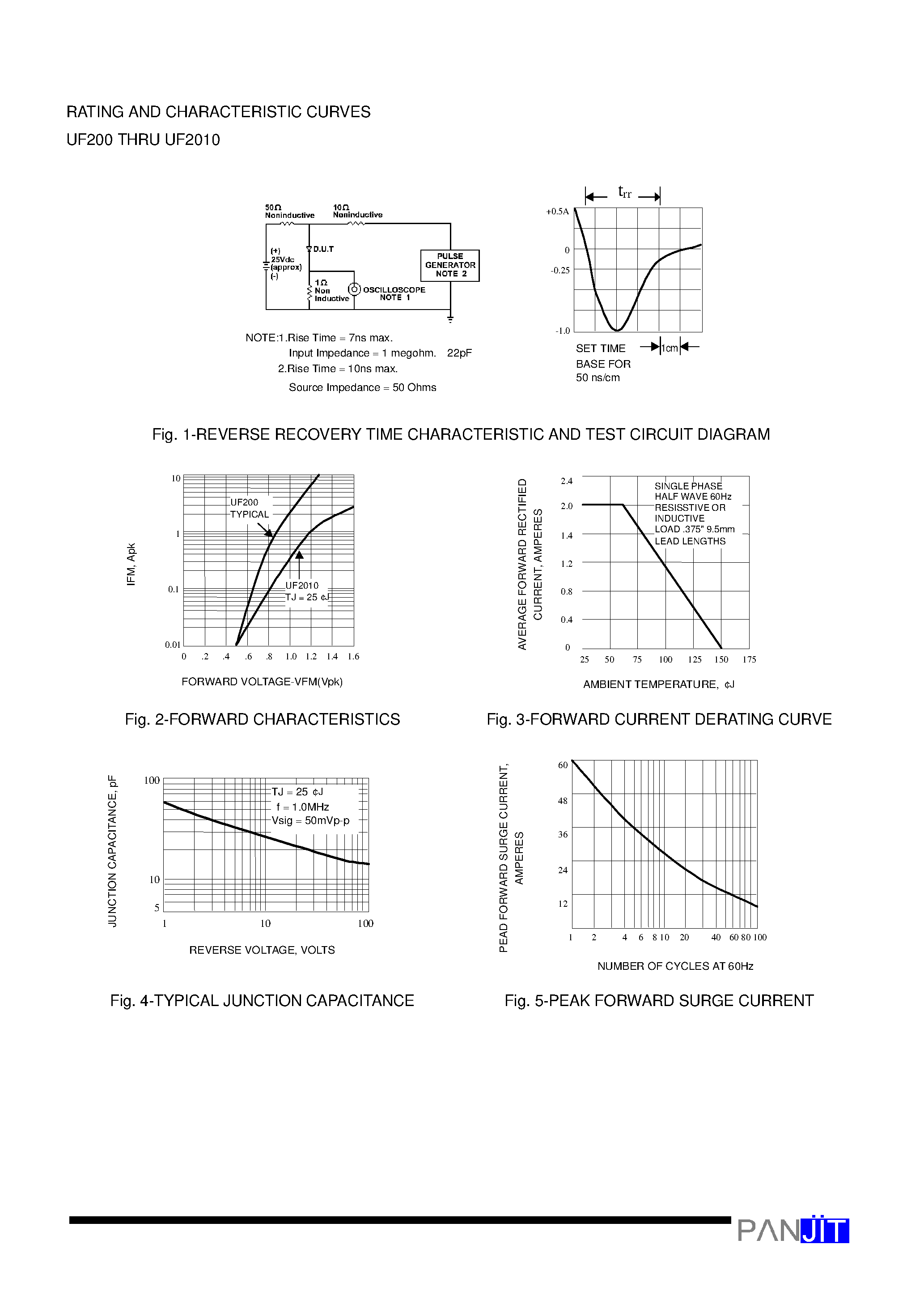 Datasheet UF200 - (UF200 - UF2010) ULTRAFAST SWITCHING RECTIFIER page 2