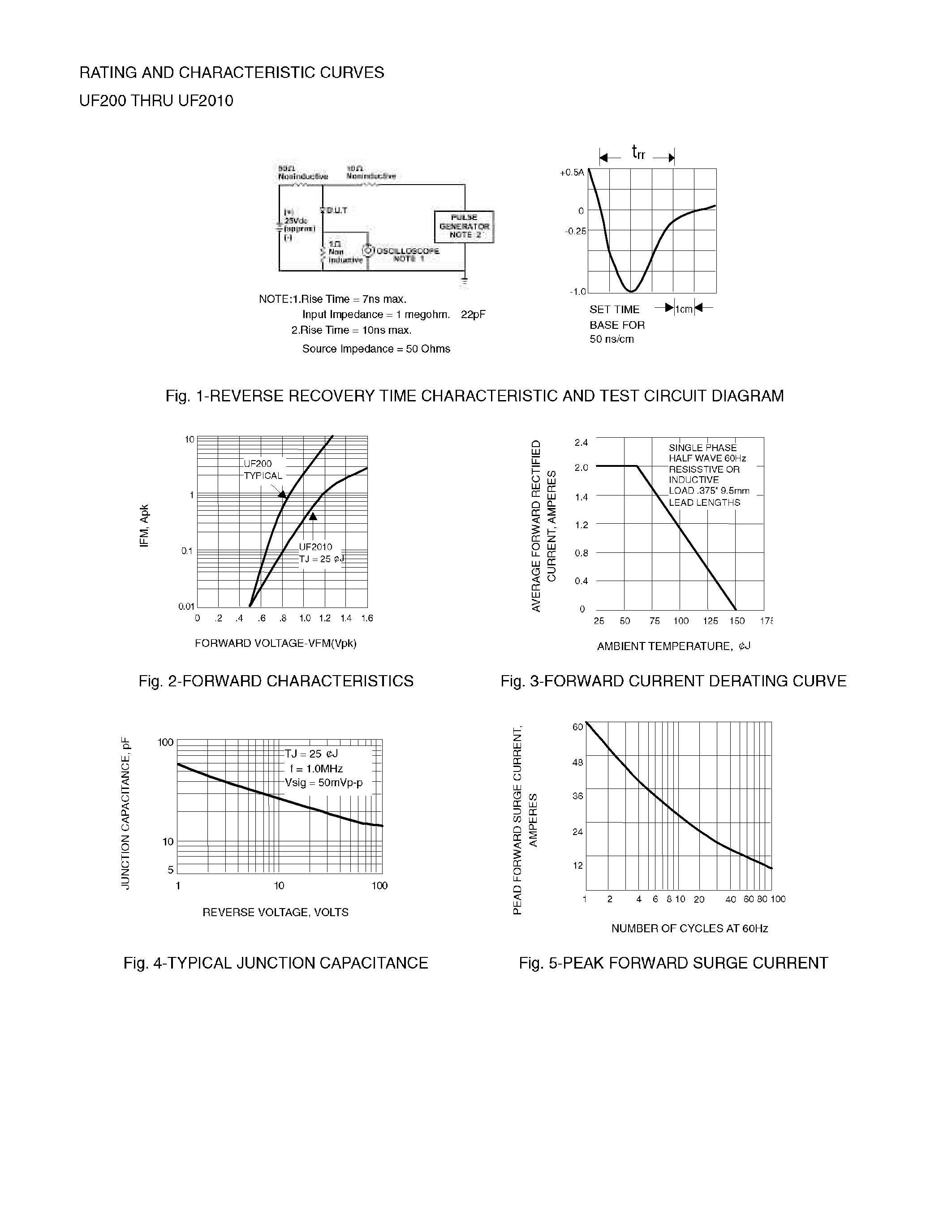 Datasheet UF200 page 2 Datasheet UF200 - (UF200 - UF2010) ULTRAFAST SWITCHING RECTIFIER page 2