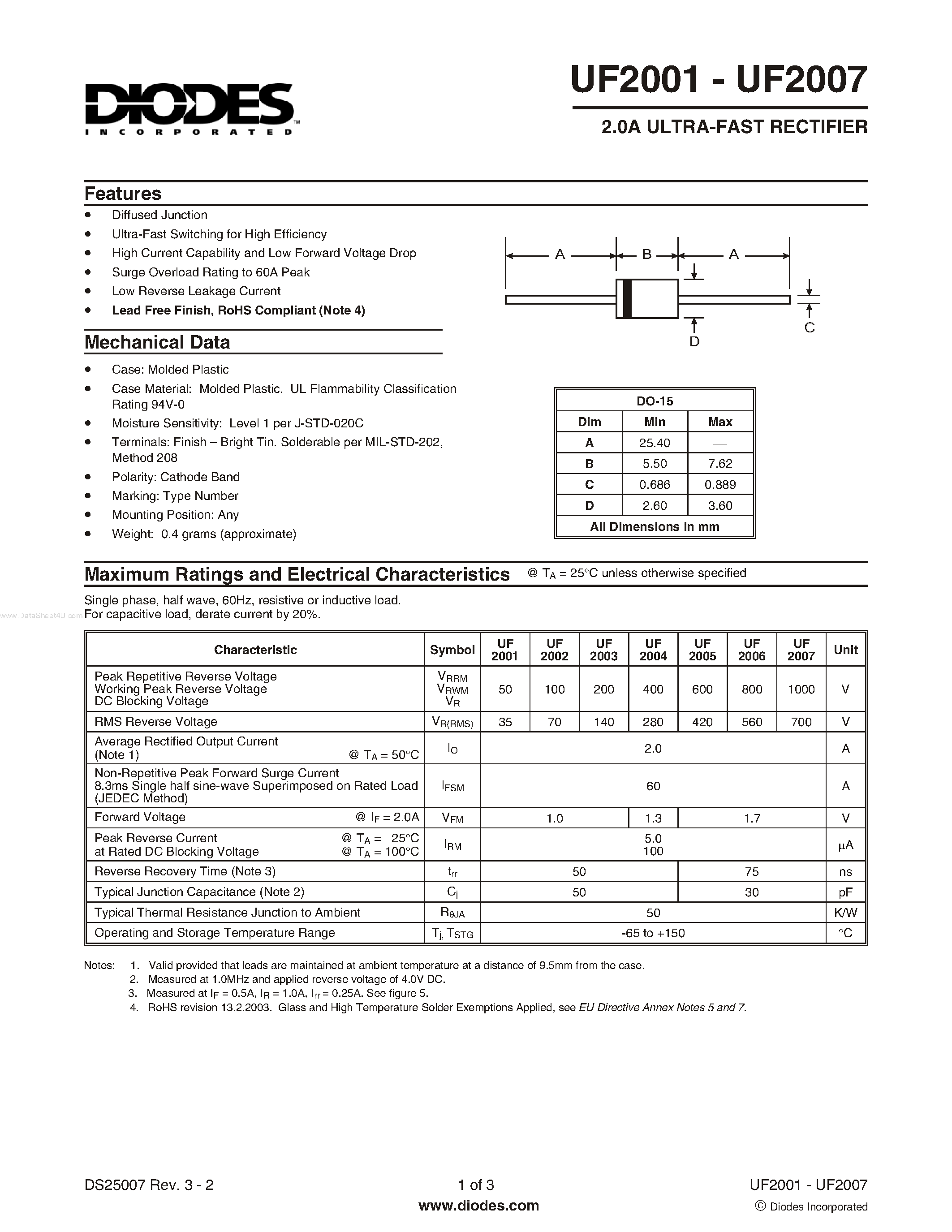 Datasheet UF2001 page 1 Datasheet UF2001 - (UF2001 - UF2007) ULTRA-FAST RECTIFIER page 1