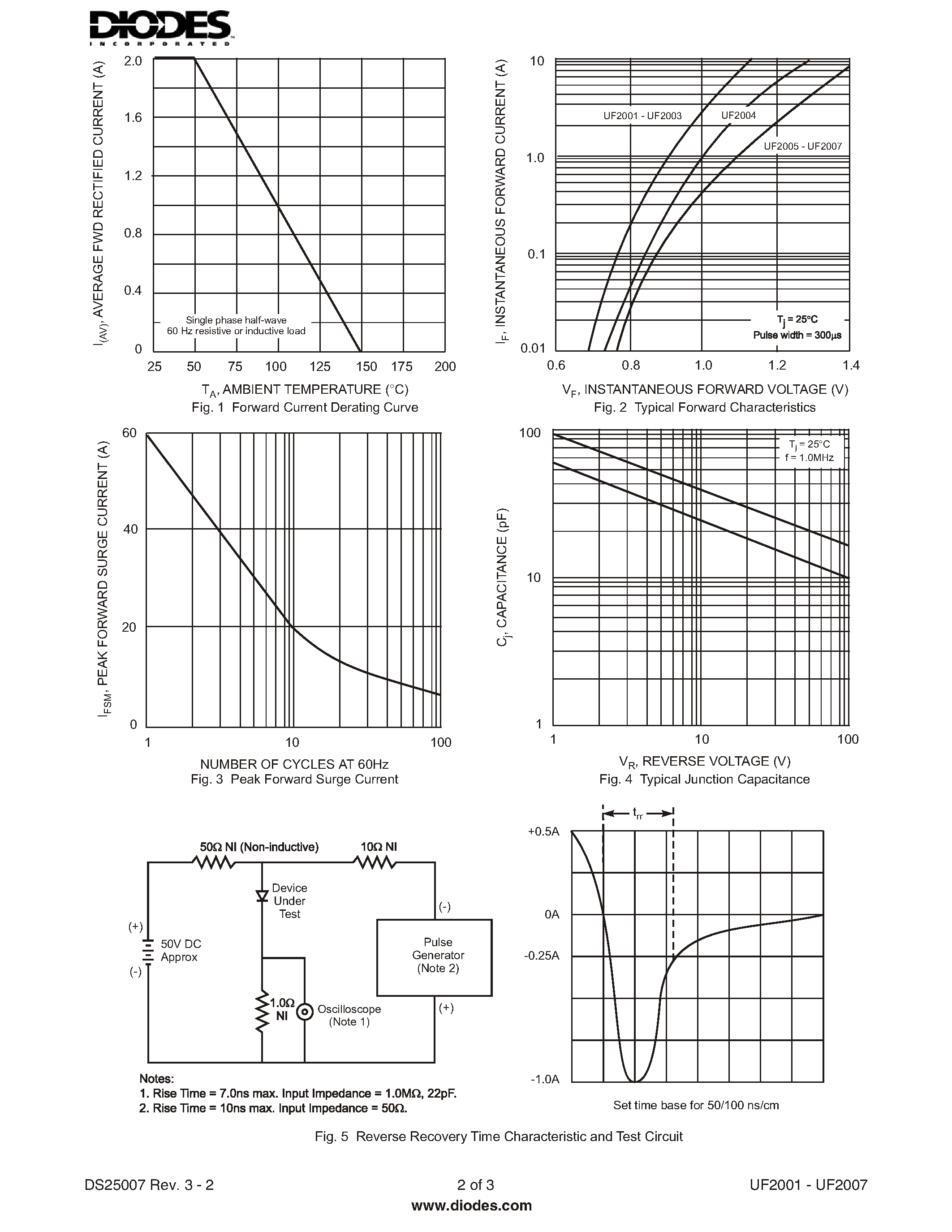 Datasheet UF2001 page 2 Datasheet UF2001 - (UF2001 - UF2007) ULTRA-FAST RECTIFIER page 2