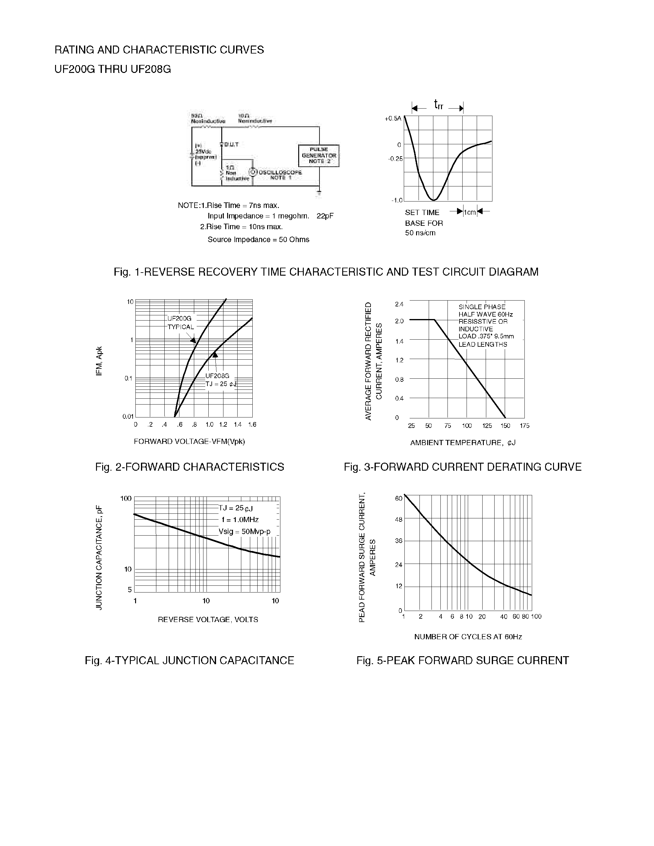 Datasheet UF200G - (UF200G - UF208G) GLASS PASSIVATED JUNCTION ULTRAFAST SWITCHING RECTIFIER page 2
