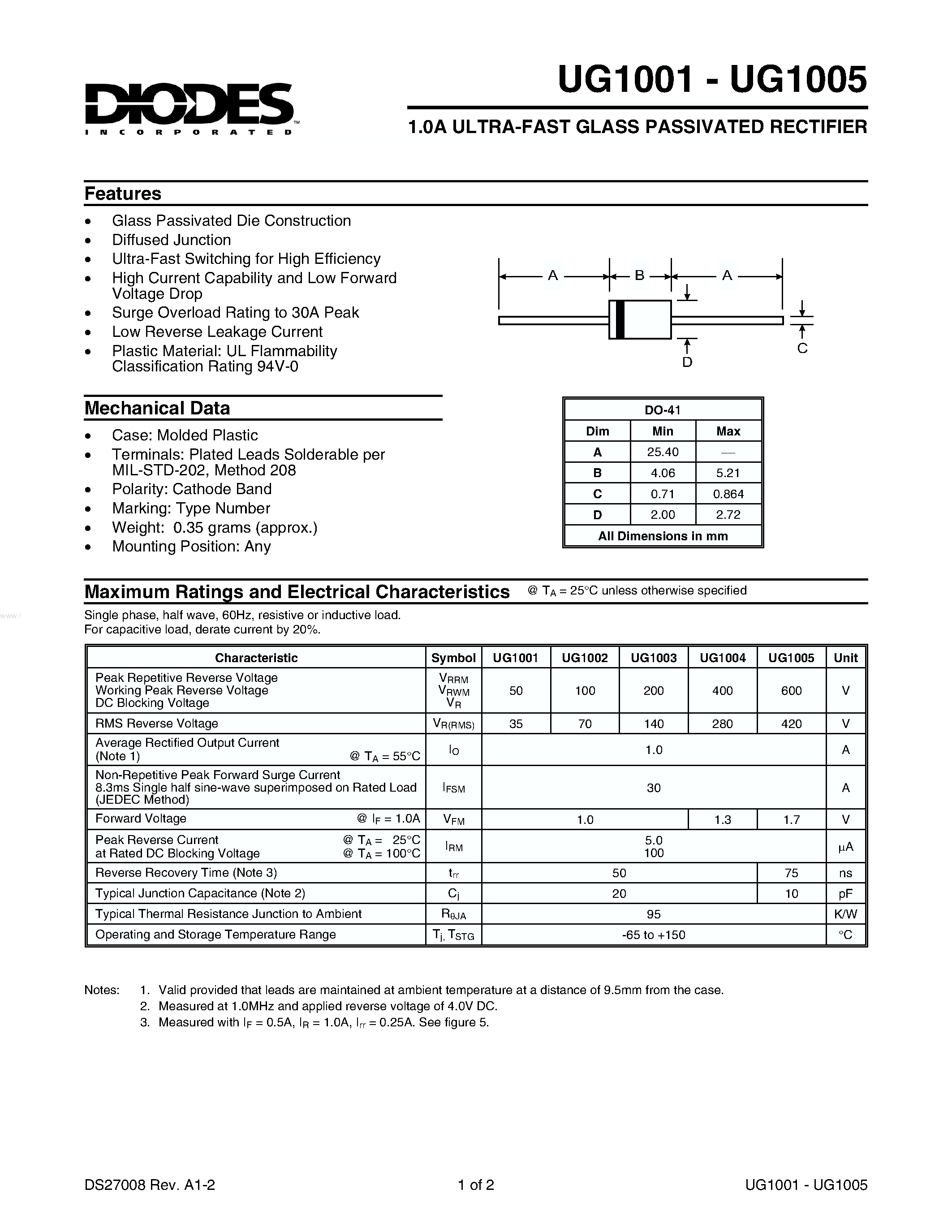 Datasheet UG1001 - (UG1001 - UG1005) ULTRA-FAST GLASS PASSIVATED RECTIFIER page 1