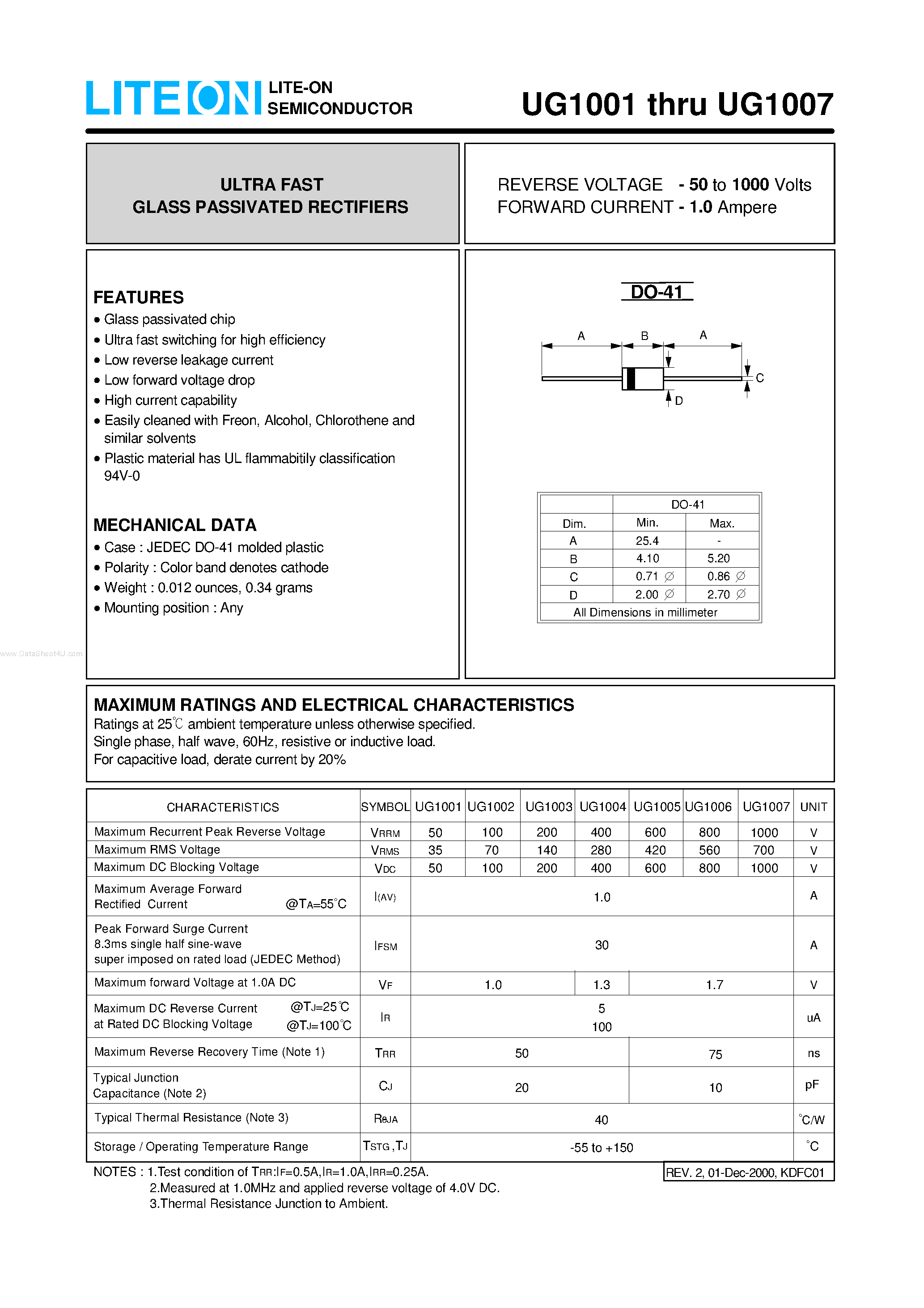 Datasheet UG1001 - (UG1001 - UG1007) ULTRA FAST GLASS PASSIVATED RECTIFIERS page 1