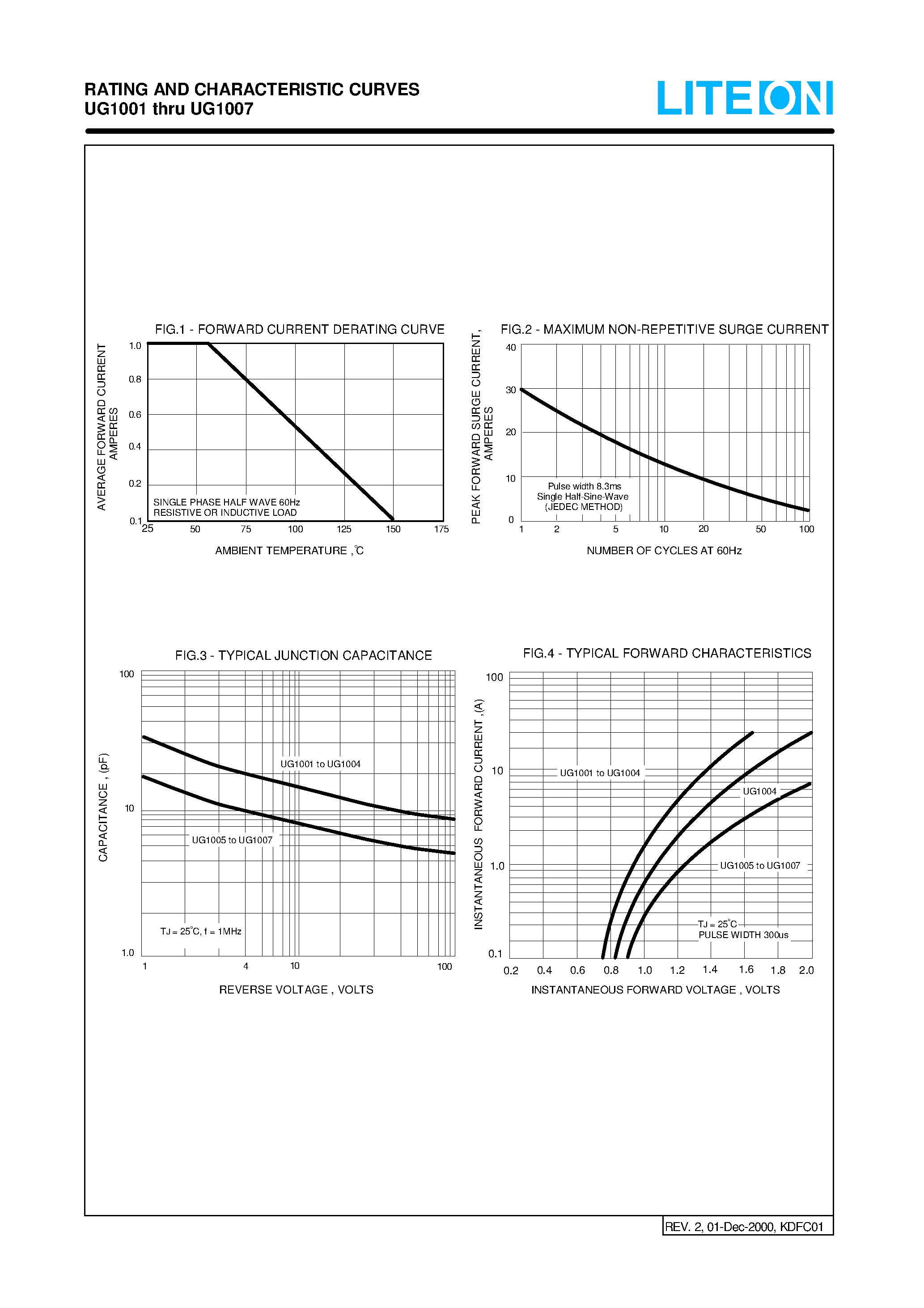 Datasheet UG1001 - (UG1001 - UG1007) ULTRA FAST GLASS PASSIVATED RECTIFIERS page 2