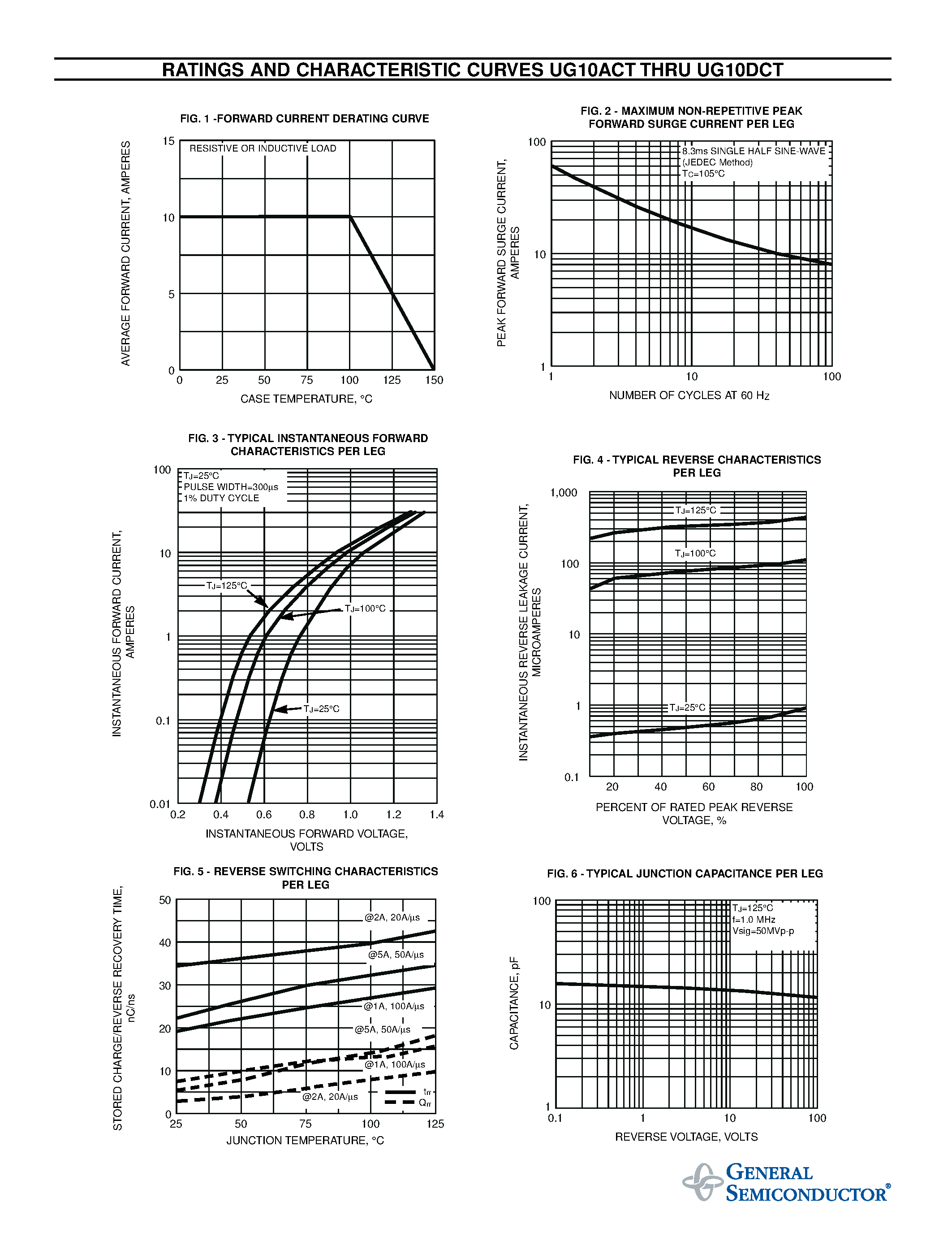 Datasheet UG10ACT page 2 Datasheet UG10ACT - (UG10xCT) ULTRAFAST SOFT RECOVERY RECTIFIER page 2