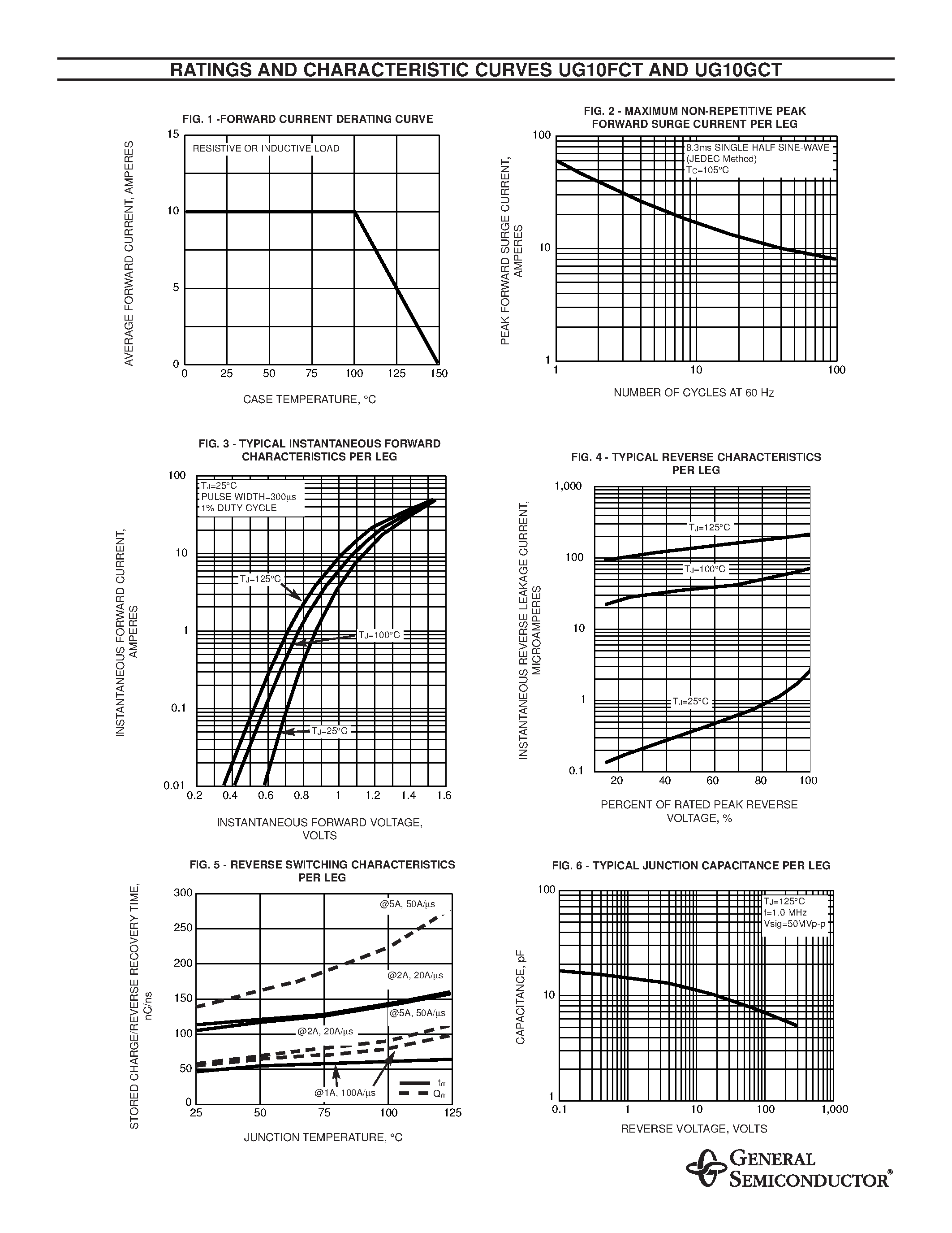 Datasheet UG10FCT page 2 Datasheet UG10FCT - (UG10xCT) ULTRAFAST SOFT RECOVERY RECTIFIER page 2