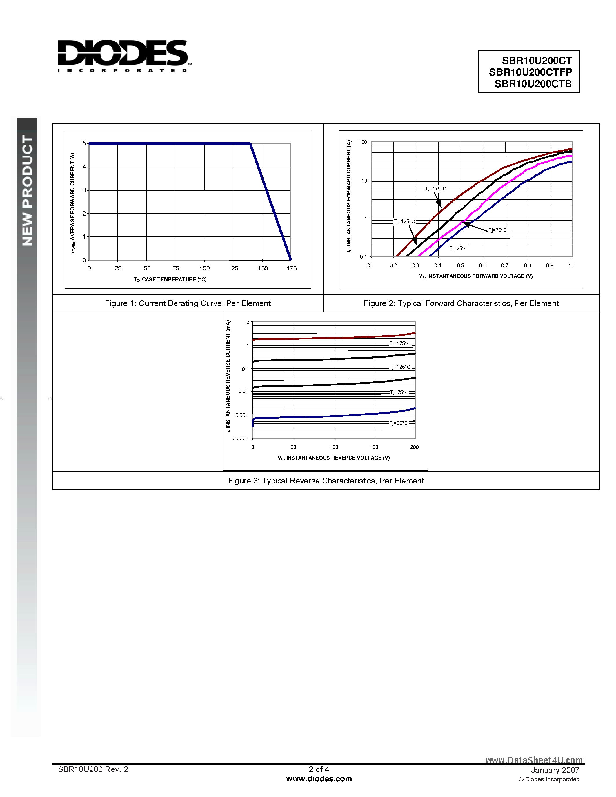 Datasheet SBR10U200CT - Super Barrier Rectifiers page 2