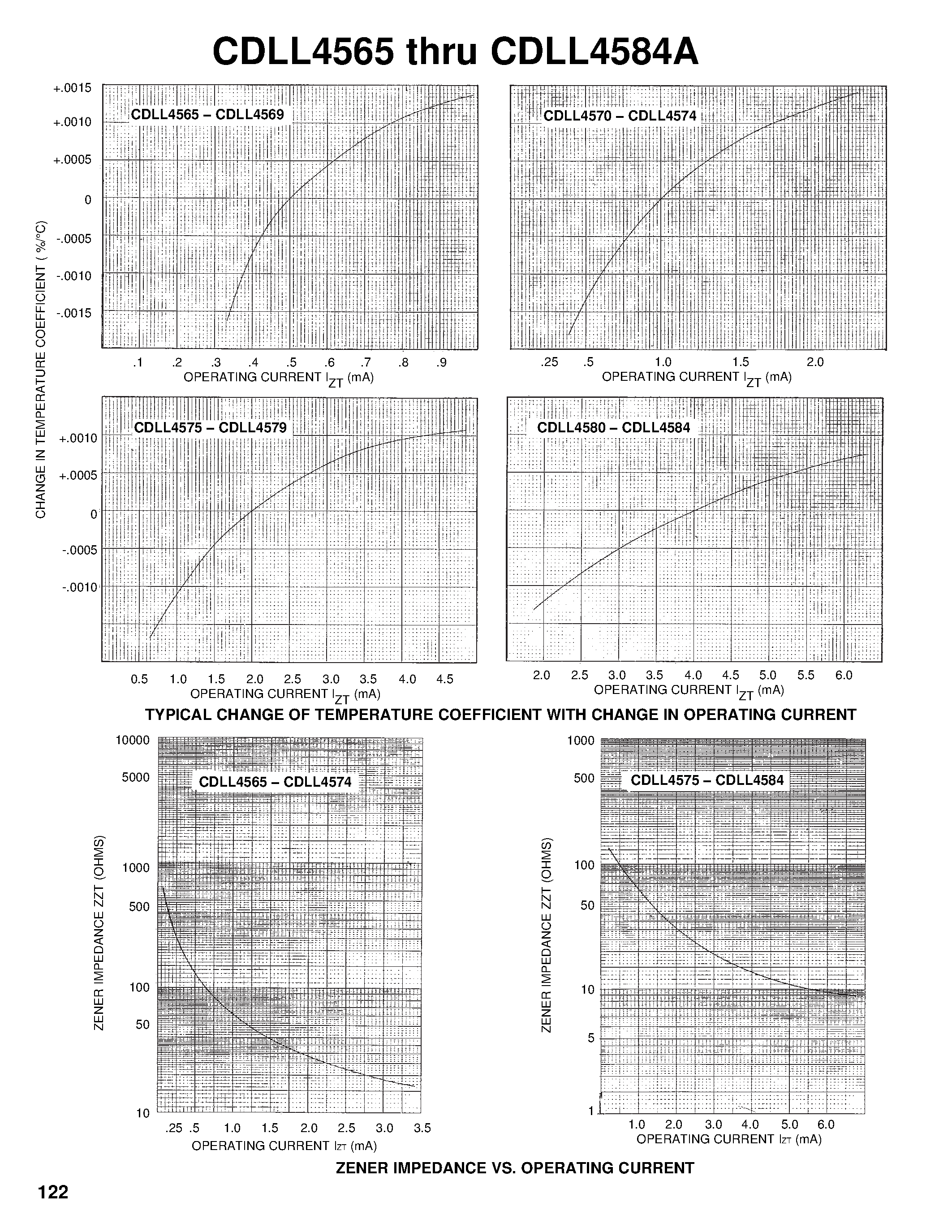 Datasheet 1N4565AUR-1 - (1N4565AUR-1 - 1N4584AUR-1) TEMPERATURE COMPENSATED ZENER REFERENCE DIODES page 2