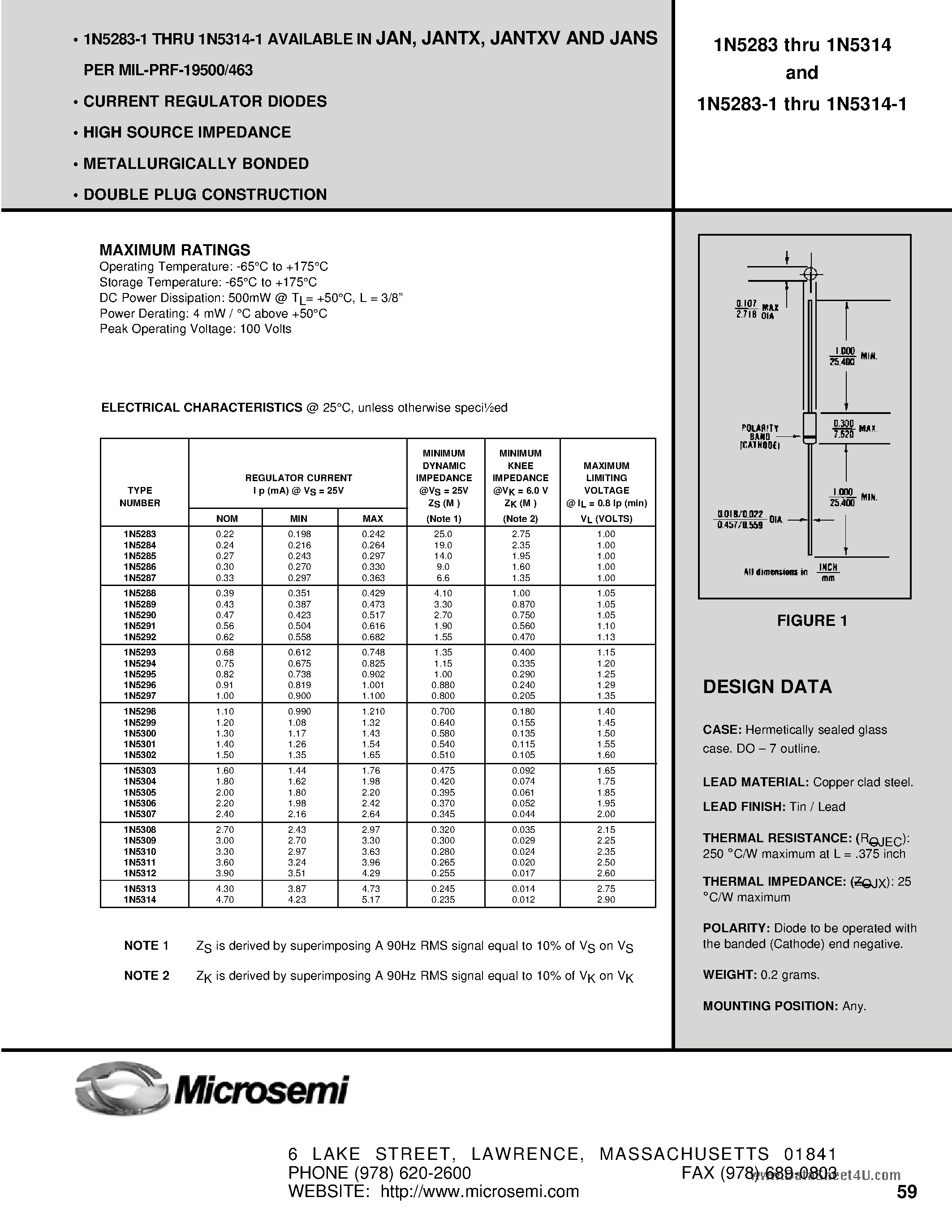 Datasheet 1N5283 - (1N5283 - 1N5314) CURRENT REGULATOR DIODES page 1