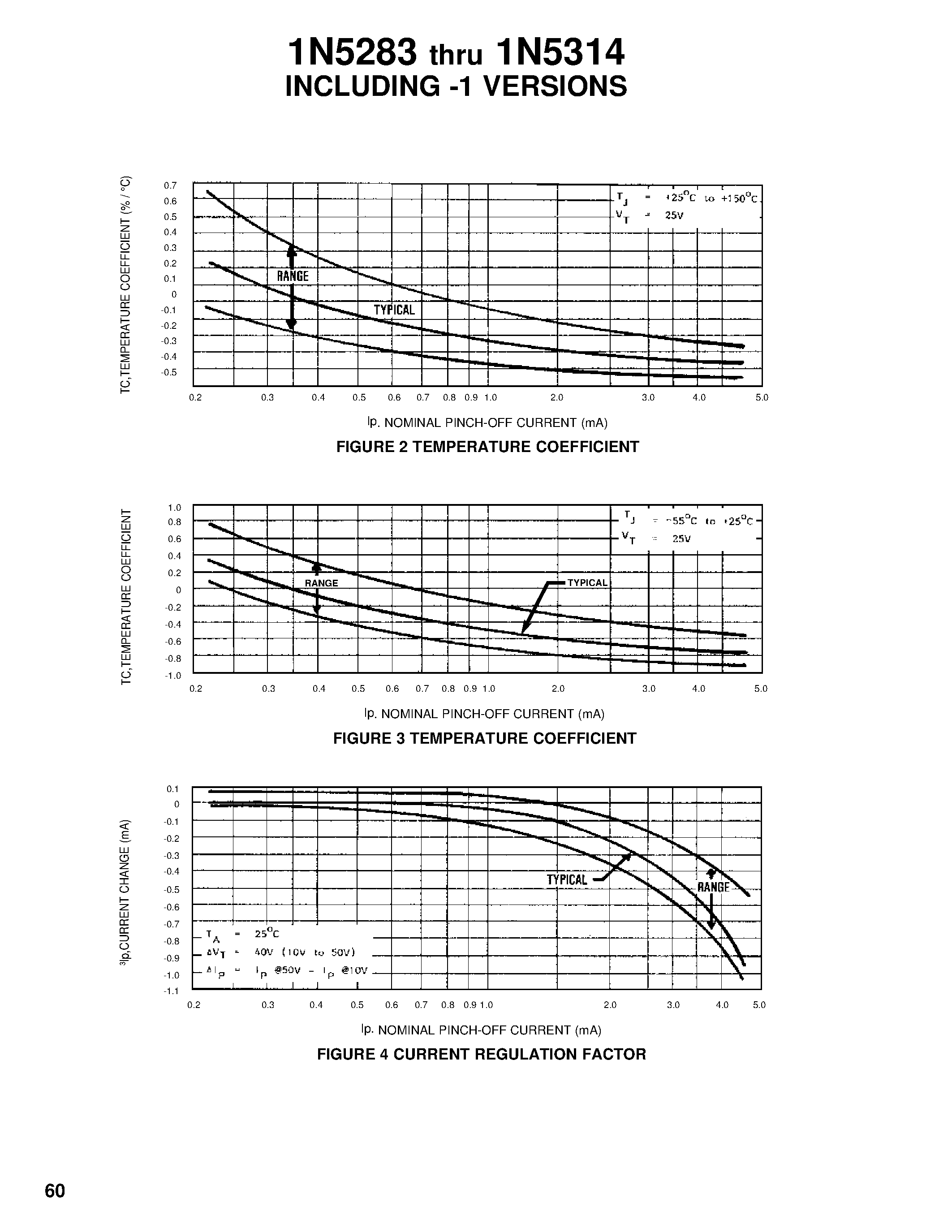 Даташит на микросхему 1N5283 страница 2 Даташит 1N5283 - (1N5283 - 1N5314) CURRENT REGULATOR DIODES страница 2