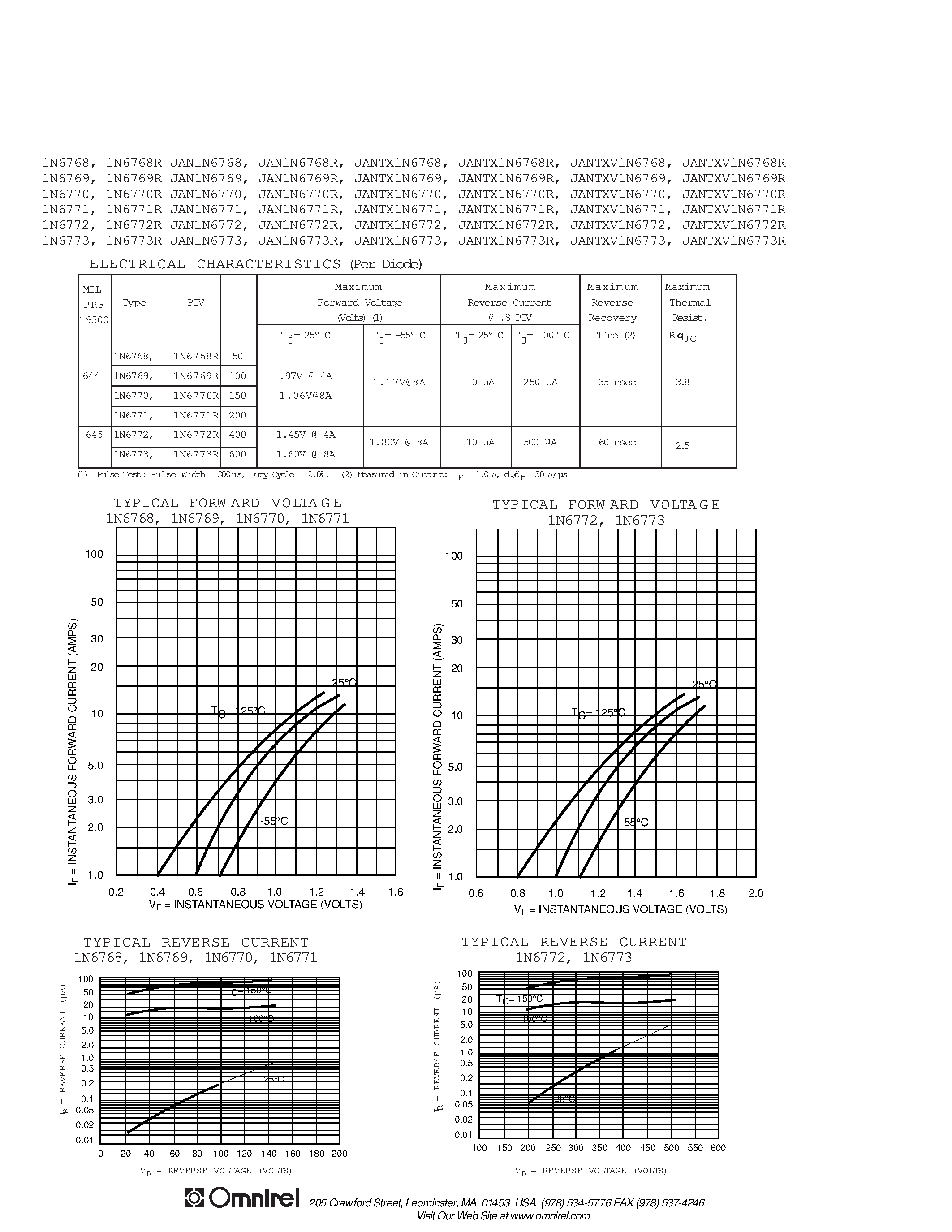 Datasheet 1N6768 page 2 Datasheet 1N6768 - (1N67xx) Transistor page 2