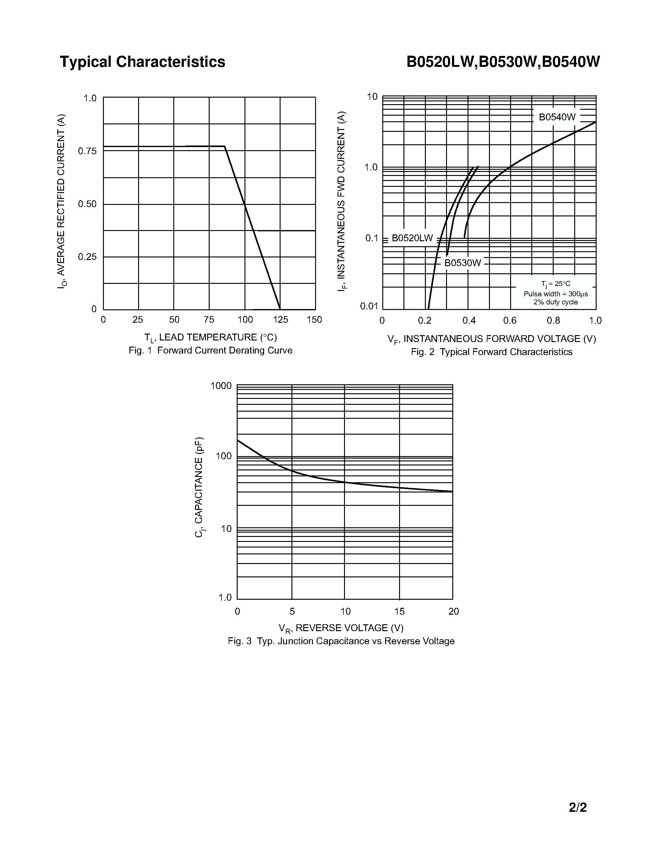 Datasheet B0520W page 2 Datasheet B0520W - (B0520W - B0540W) SCHOTTKY RECTIFIER page 2