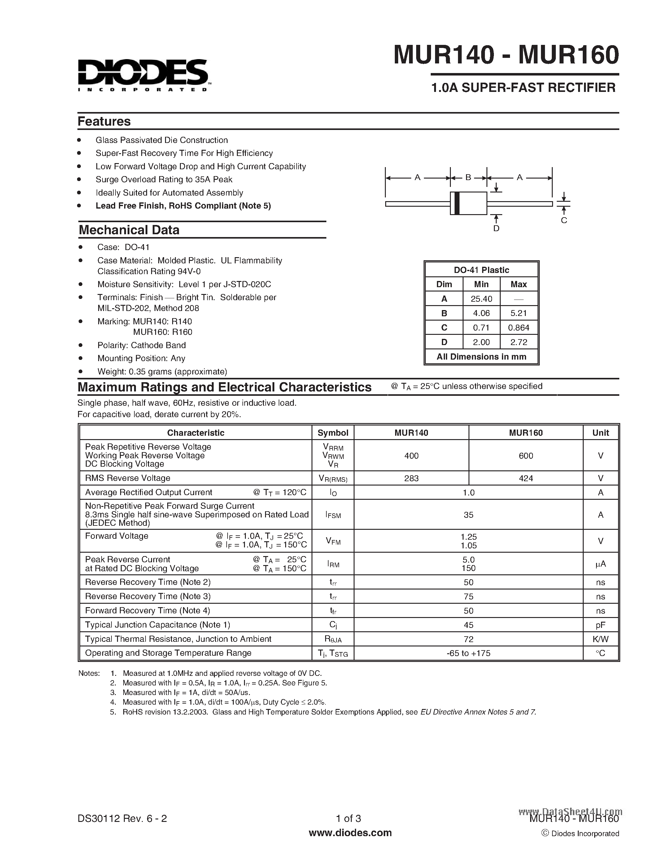 Datasheet MUR140 - (MUR140 - MUR160) 1.0A SUPER-FAST RECTIFIER page 1