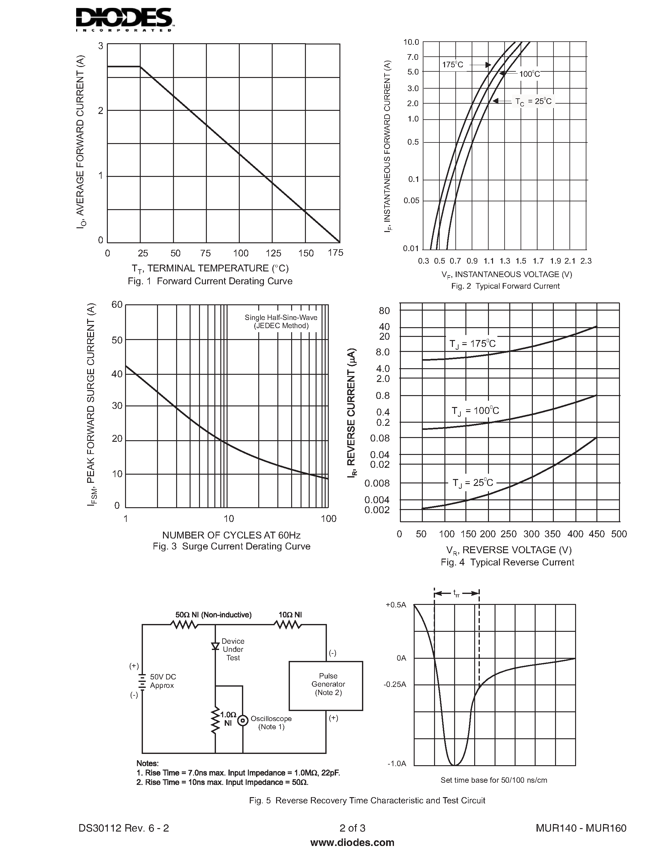 Datasheet MUR140 - (MUR140 - MUR160) 1.0A SUPER-FAST RECTIFIER page 2