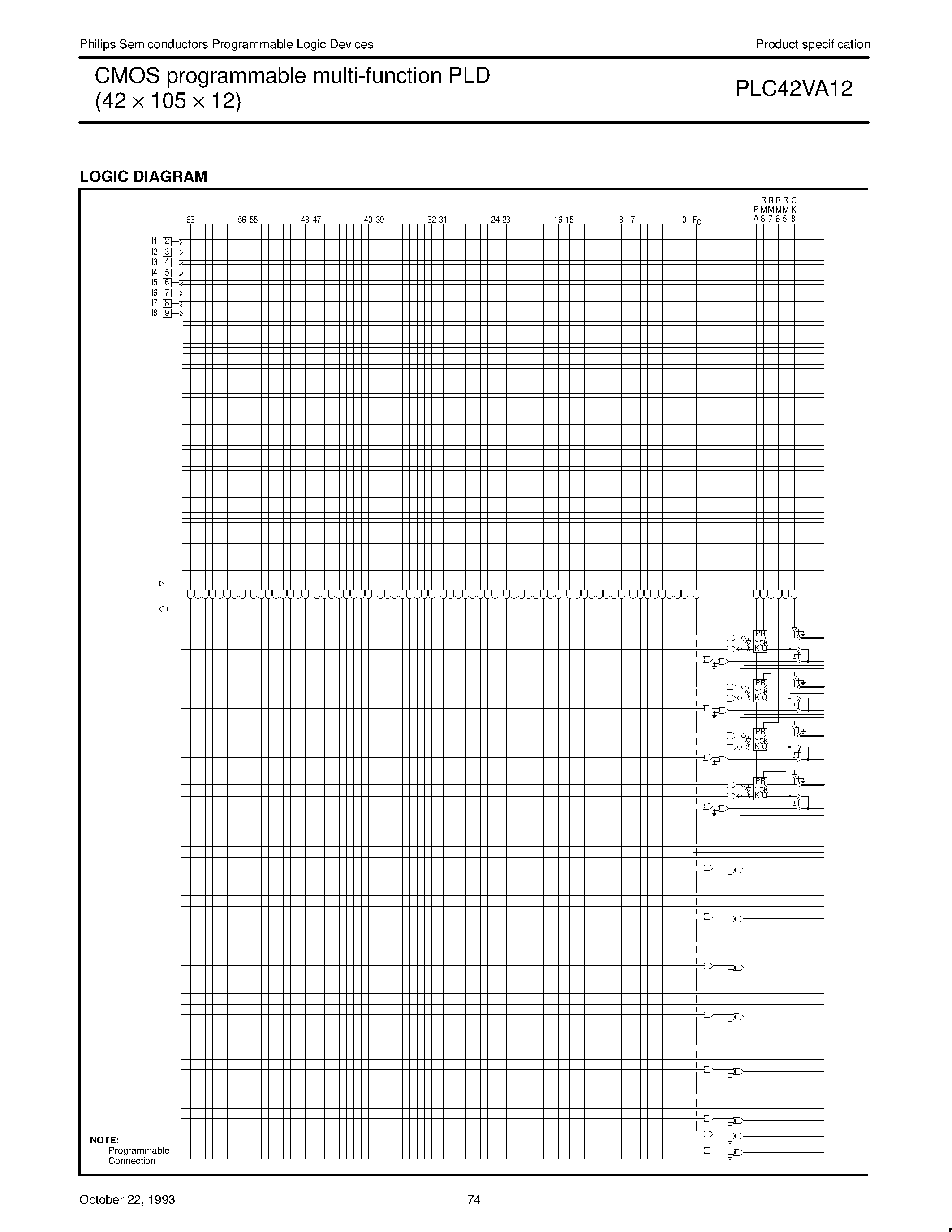 Datasheet PLC42VA12 - CMOS programmable multi-function PLD 42 x 105 x 12 page 2