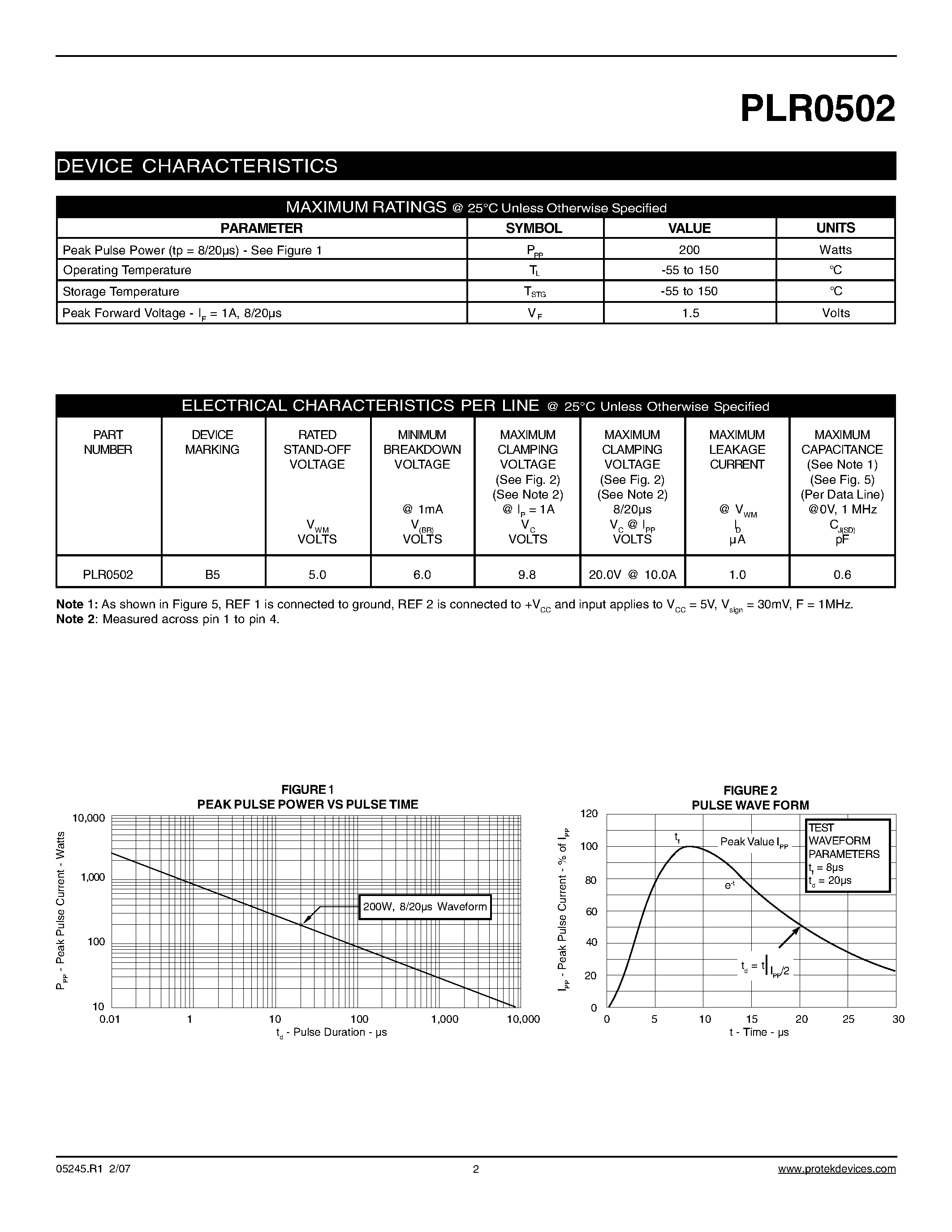 Даташит PLR0502 - STEERING DIODE/TVS ARRAY COMBO страница 2