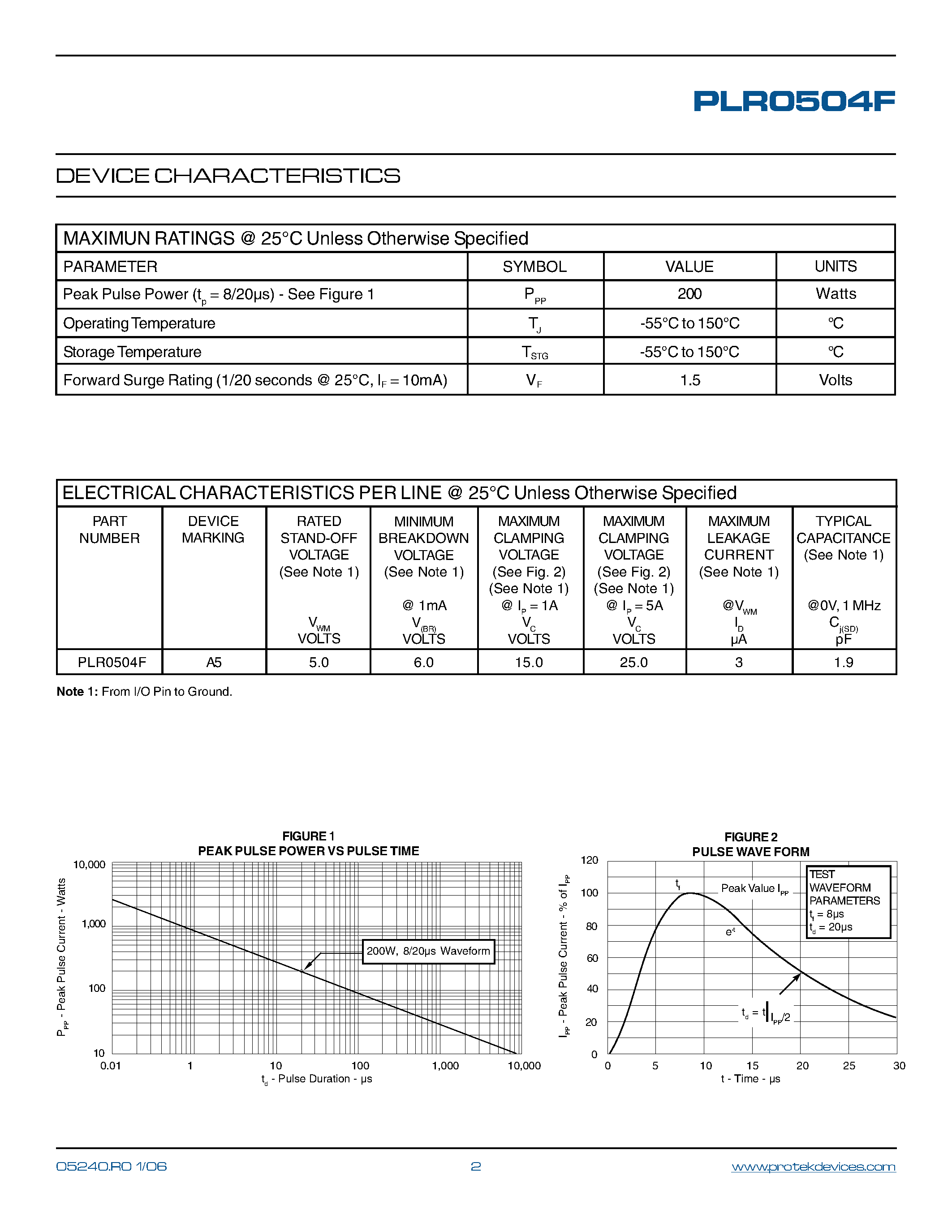 Даташит PLR0504F - STEERING DIODE / TVS ARRAY COMBO страница 2