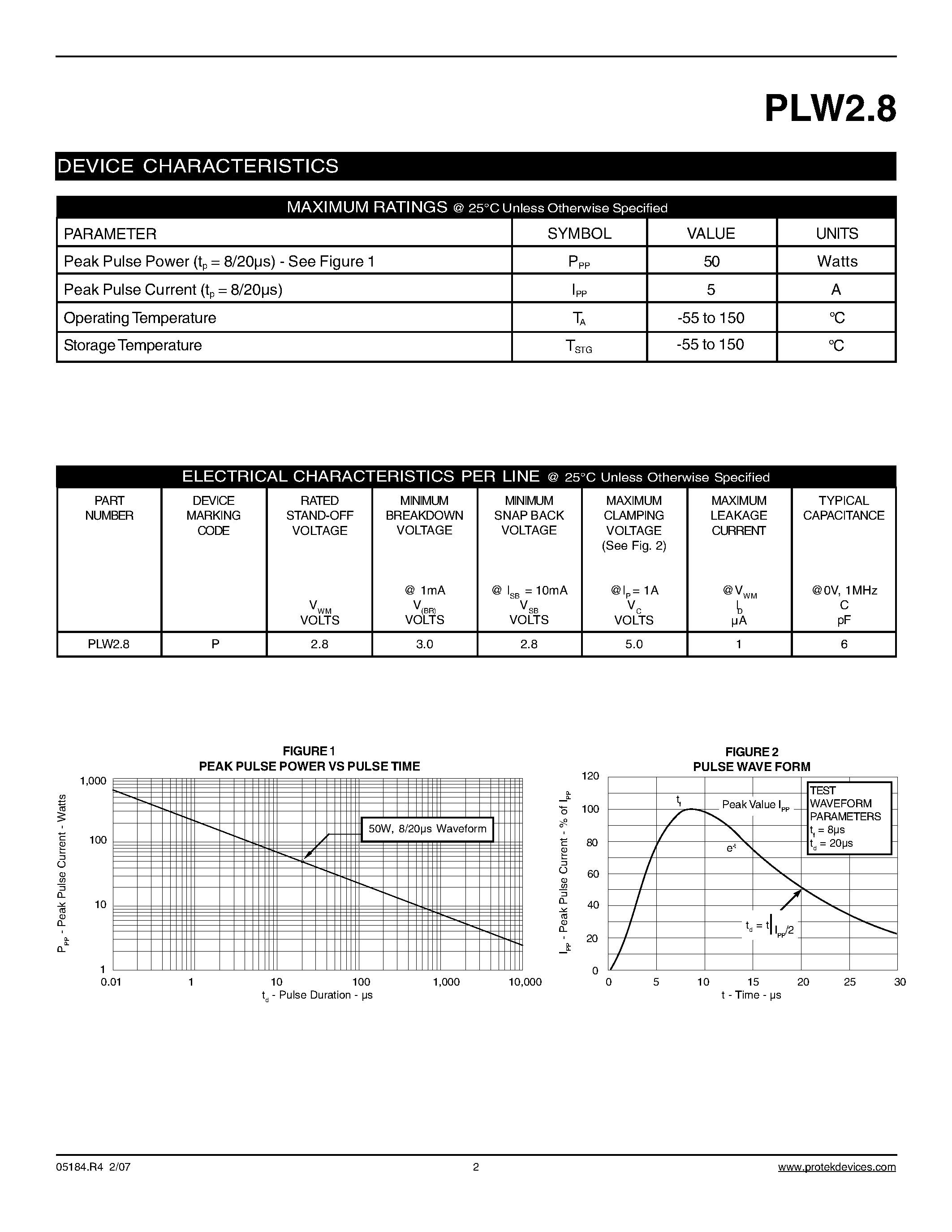 Datasheet PLW2.8 - LOW CAPACITANCE TVS COMPONENT page 2