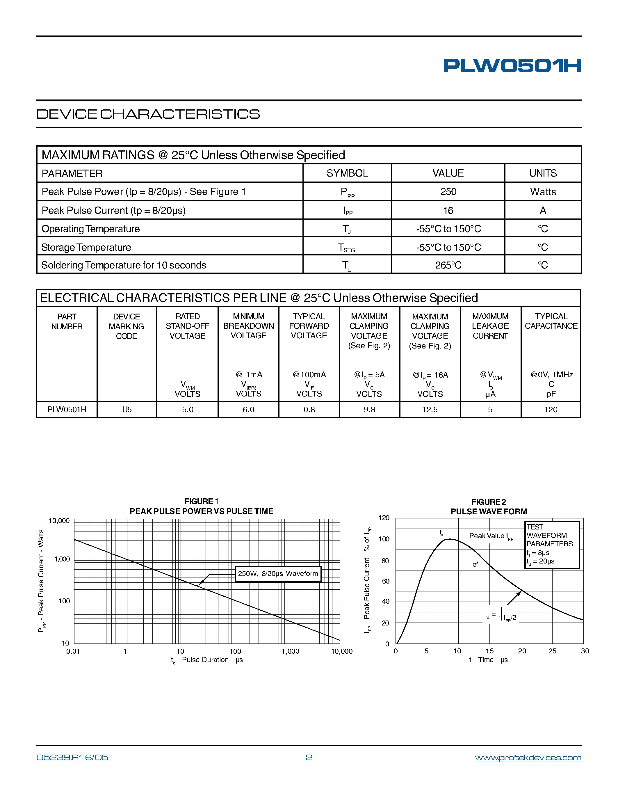 Даташит на микросхему PLW0501H страница 2 Даташит PLW0501H - STANDARD CAPACITANCE TVS COMPONENT страница 2