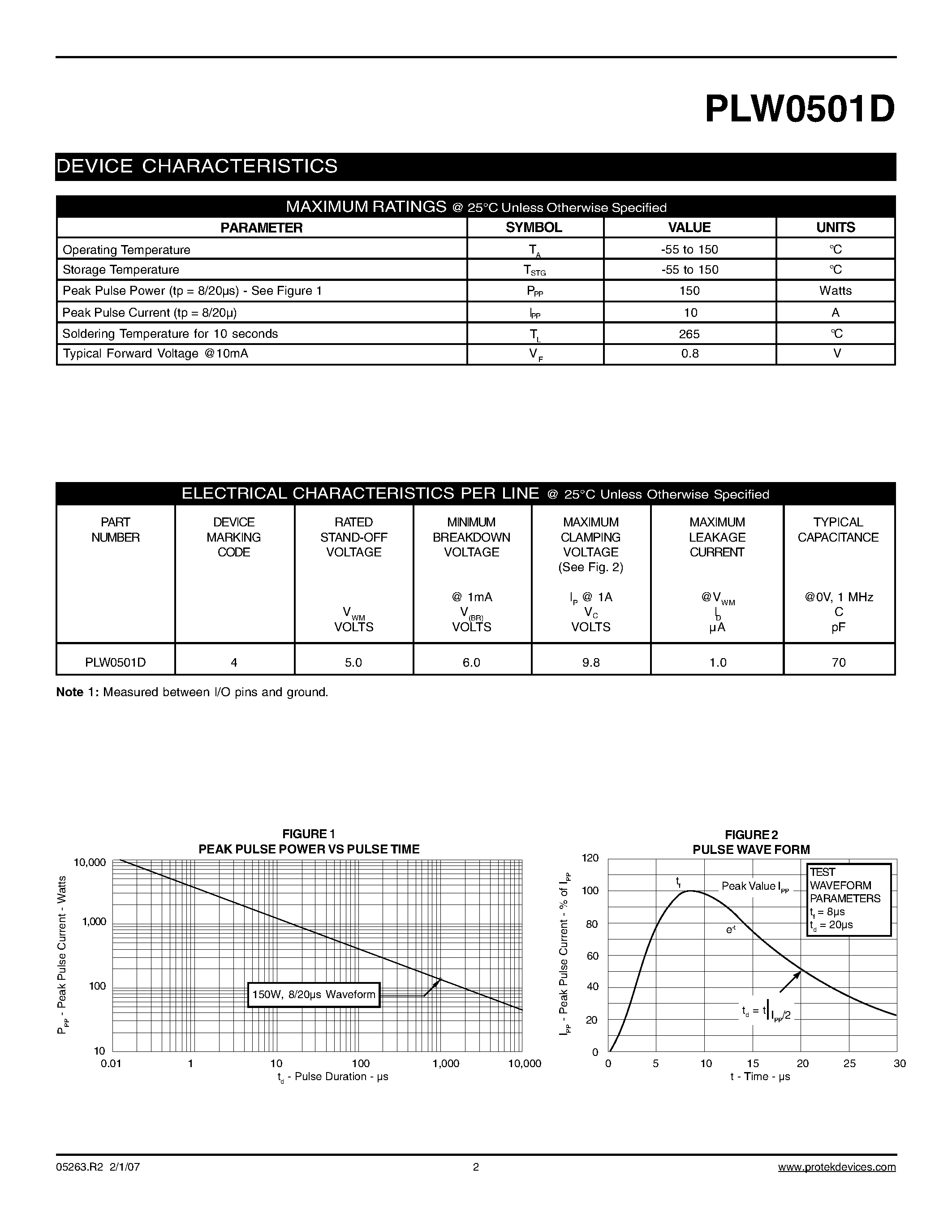Даташит на микросхему PLW0501D страница 2 Даташит PLW0501D - STANDARD CAPACITANCE TVS COMPONENT страница 2