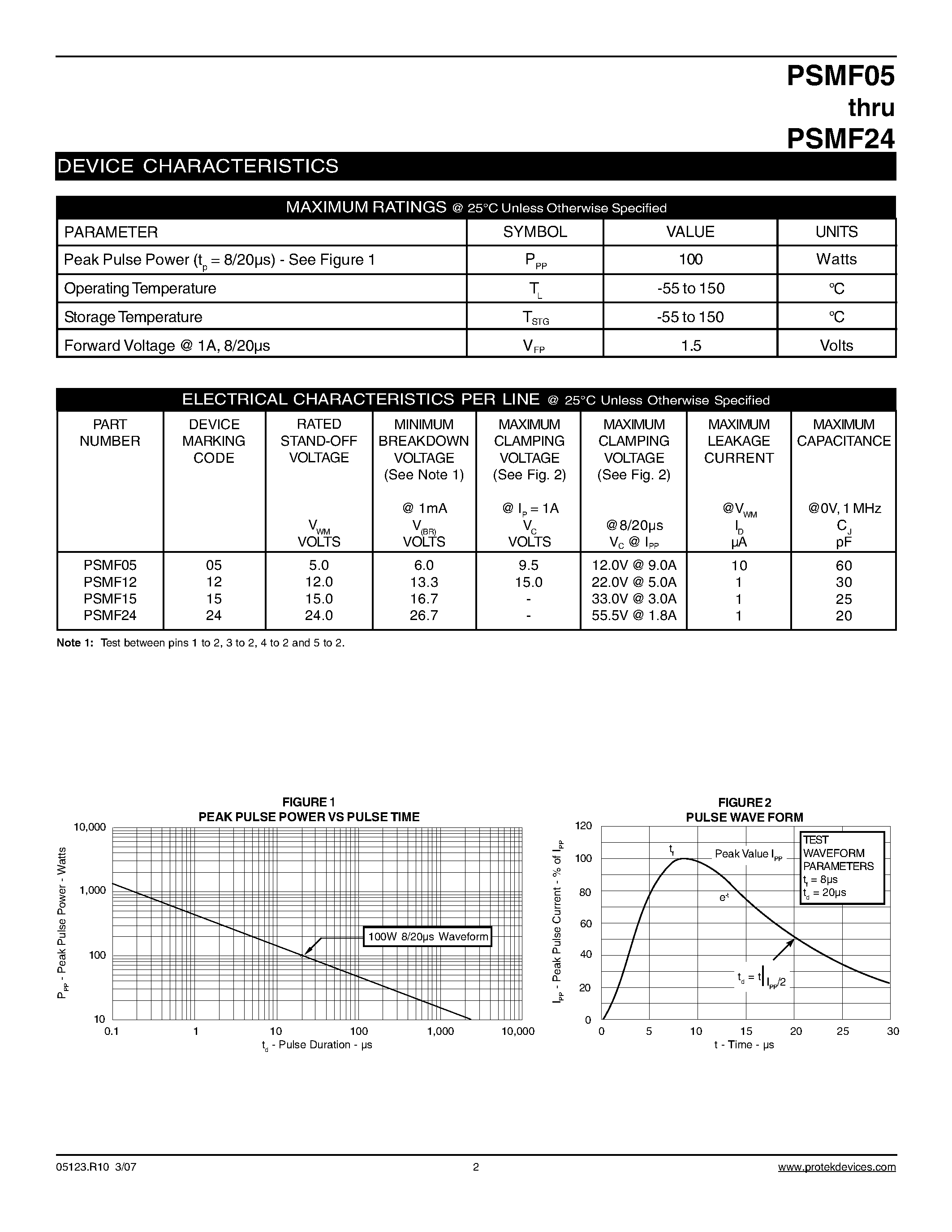 Даташит на микросхему PSMF05 страница 2 Даташит PSMF05 - (PSMF05 - PSMF24) STANDARD CAPACITANCE TVS ARRAY страница 2
