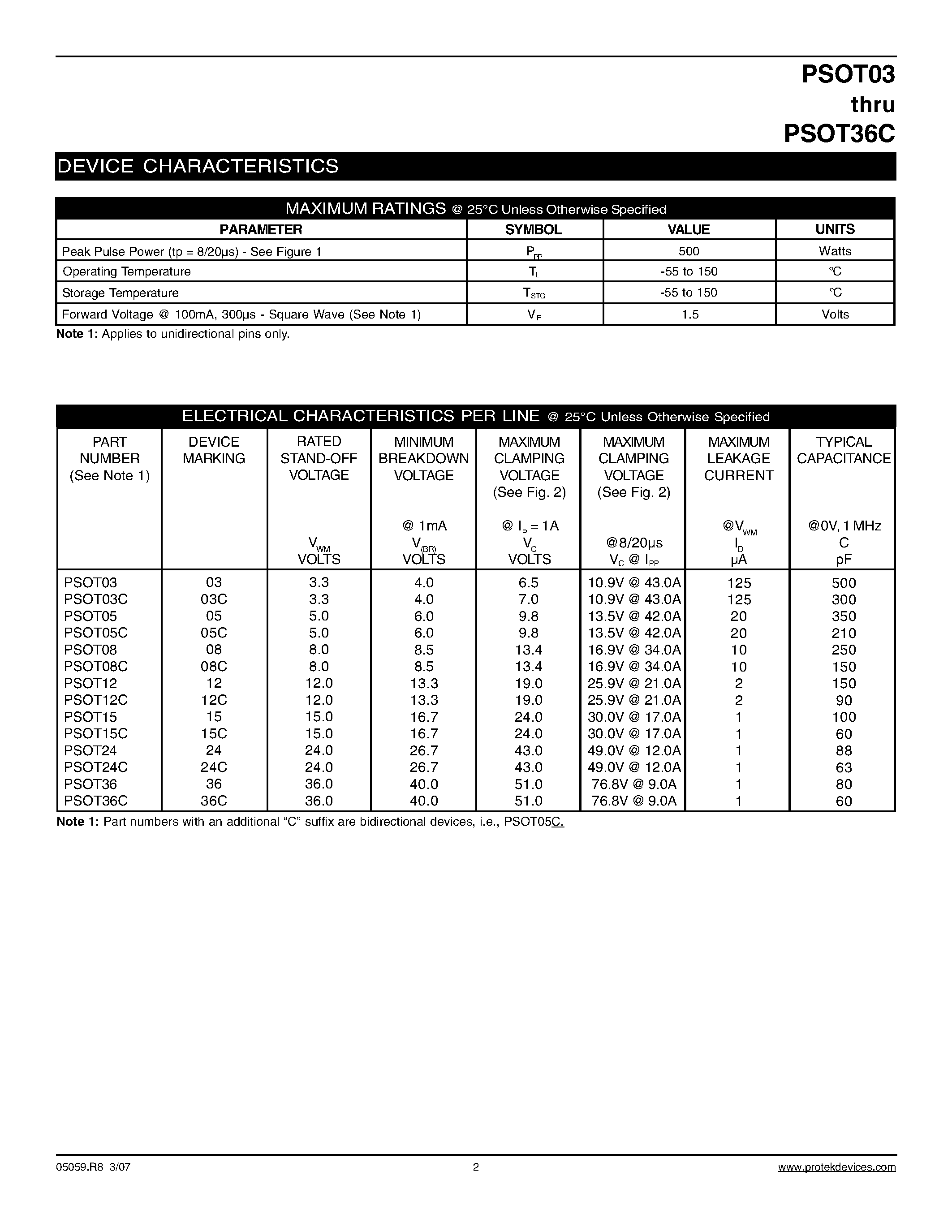 Даташит PSOT03 - (PSOT03 - PSOT36C) STANDARD CAPACITANCE TVS ARRAY страница 2