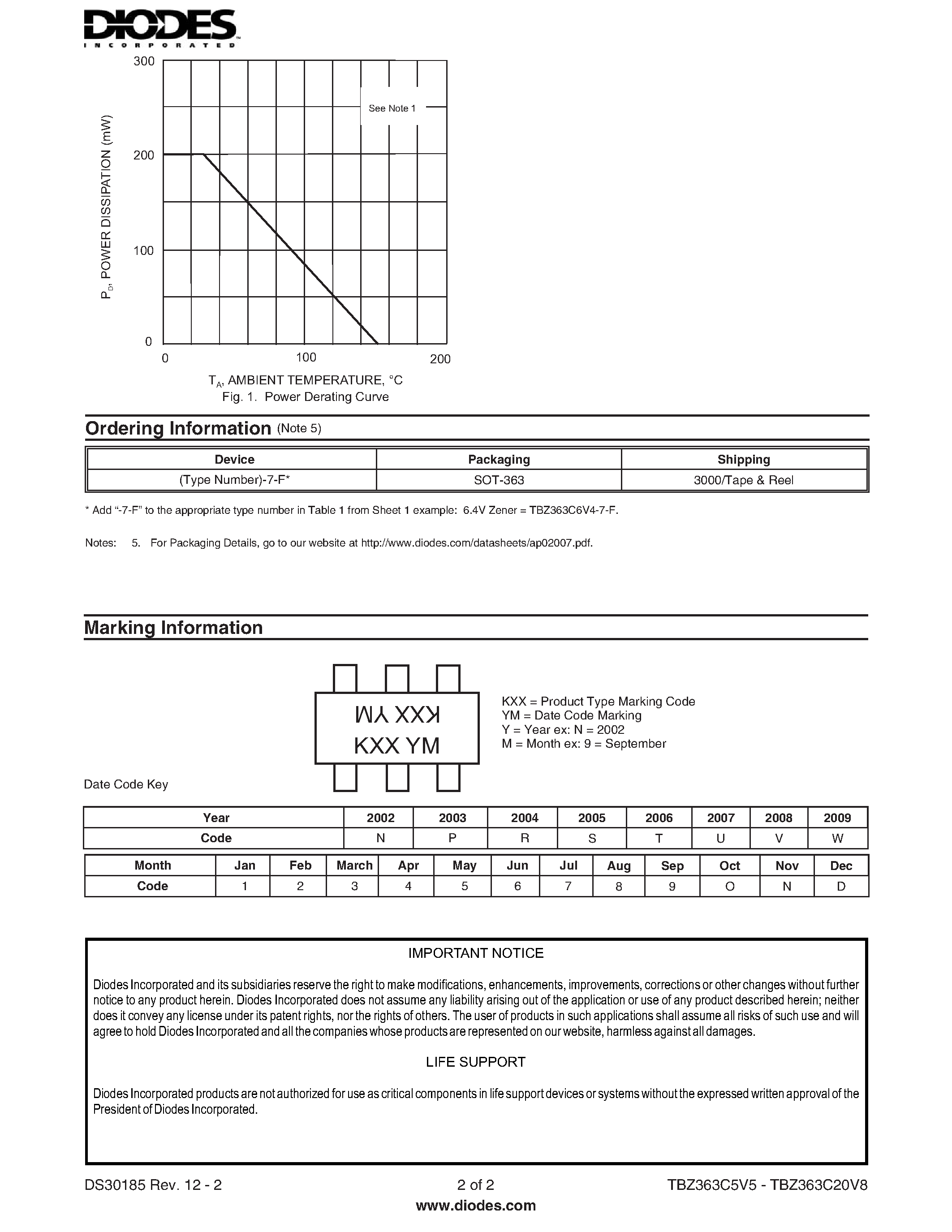 Datasheet TBZ363C20V8 - (TBZ363C5V5 - TBZ363C20V8) TRIPLE BI-DIRECTIONAL SURFACE MOUNT ZENER DIODE ARRAY page 2