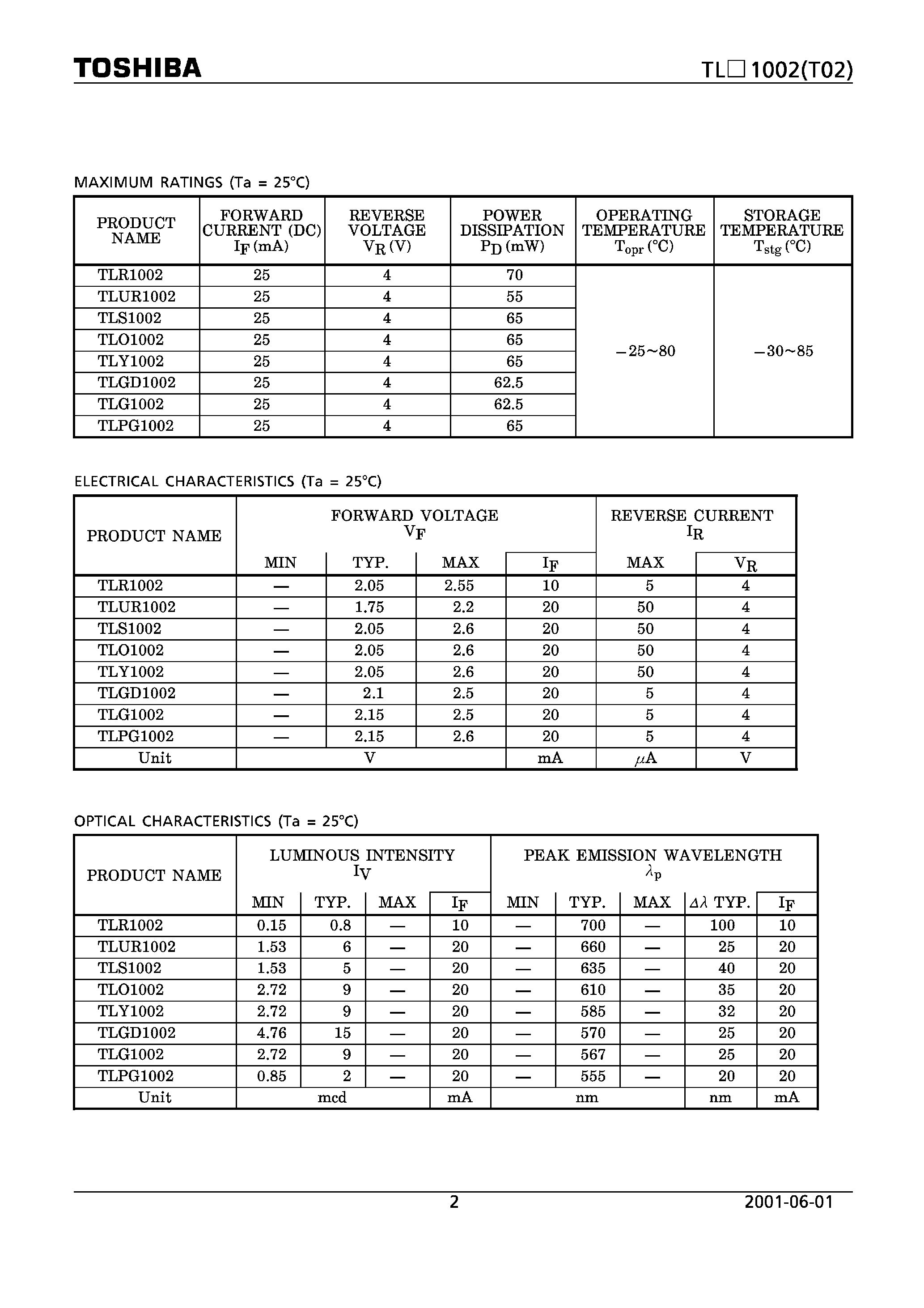 Datasheet TLPG1002 page 2 Datasheet TLPG1002 - LED LAMP page 2