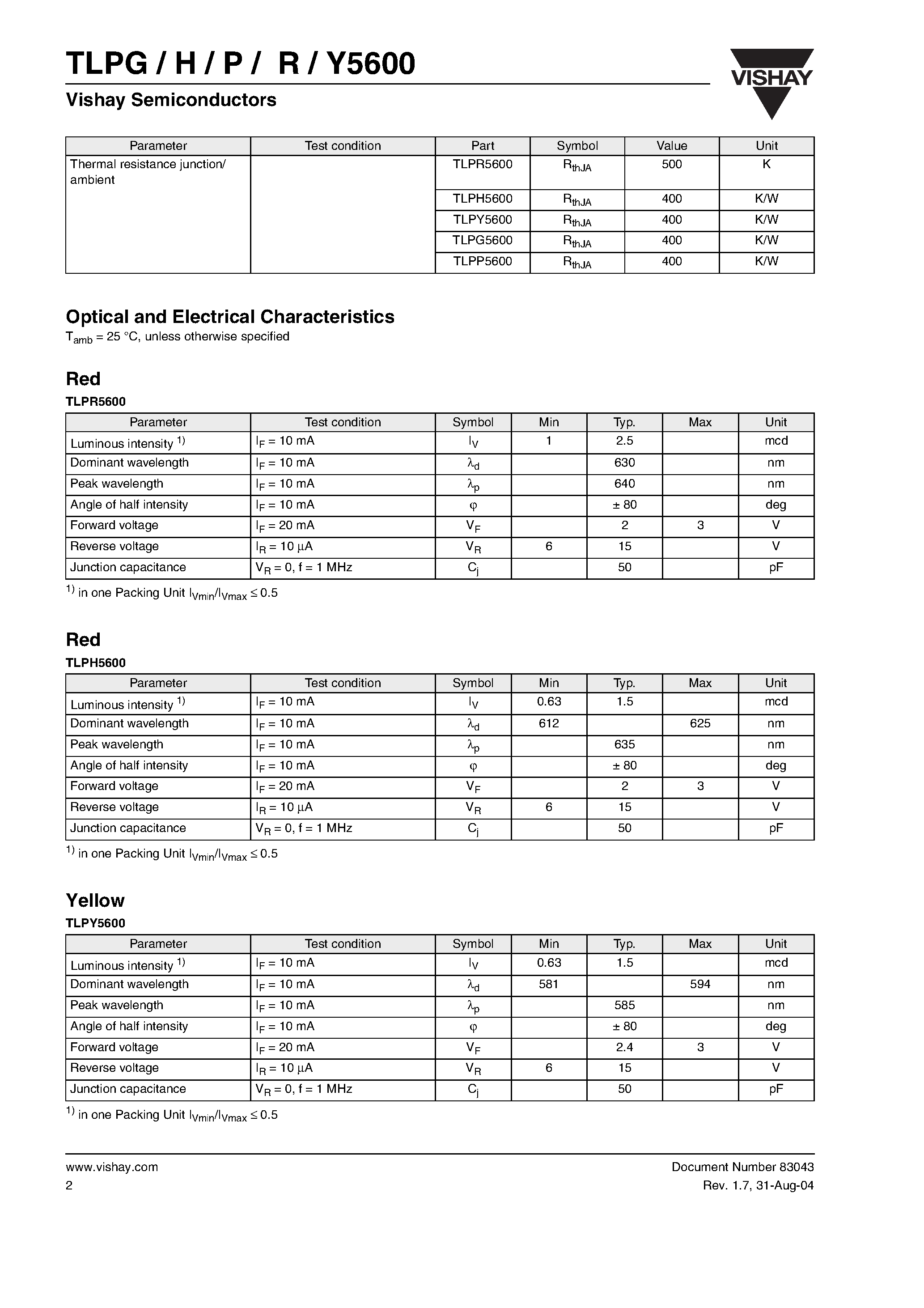Datasheet TLPG5600 - Sideview LED page 2