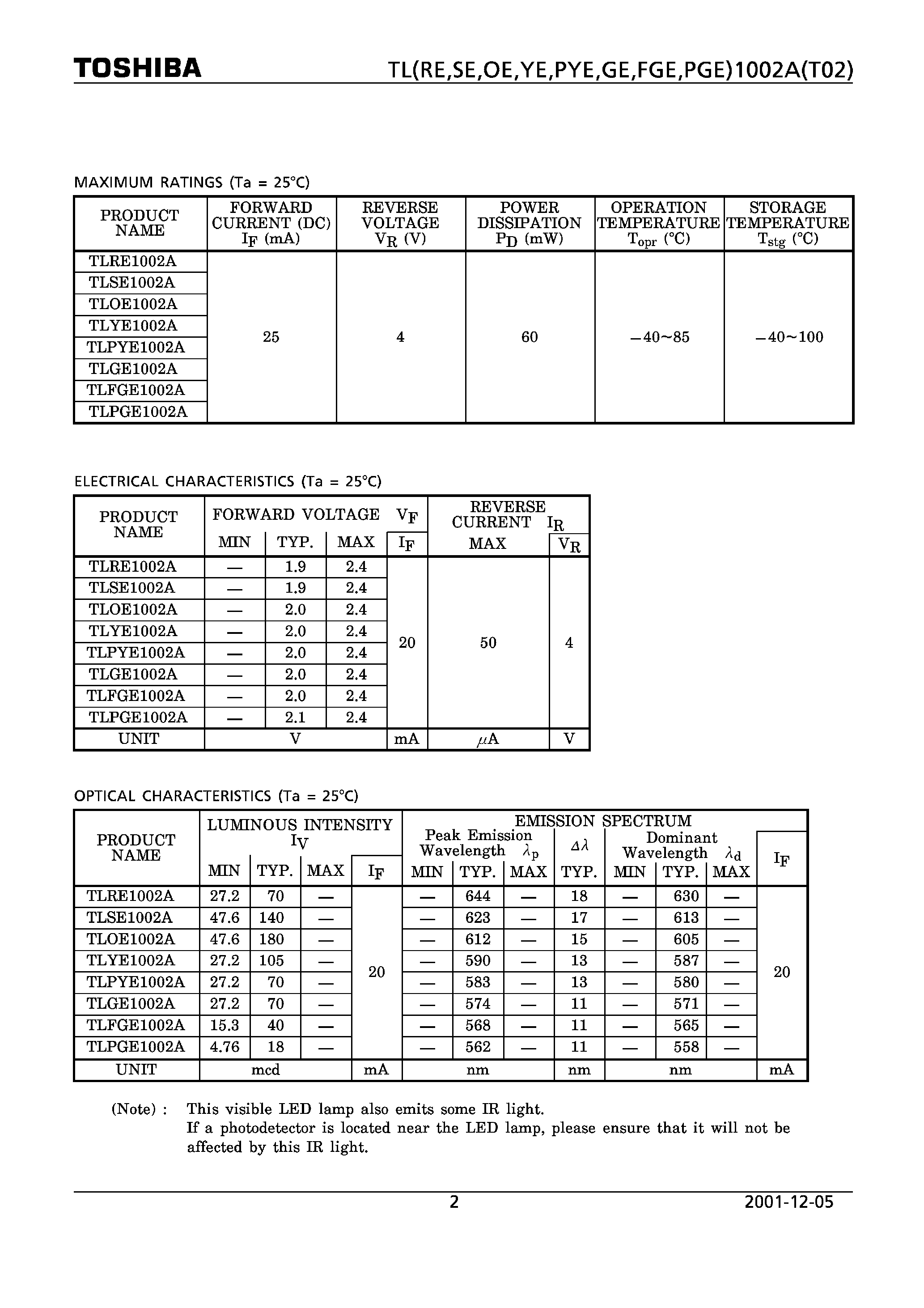 Datasheet TLPG1002A - LED LAMP page 2