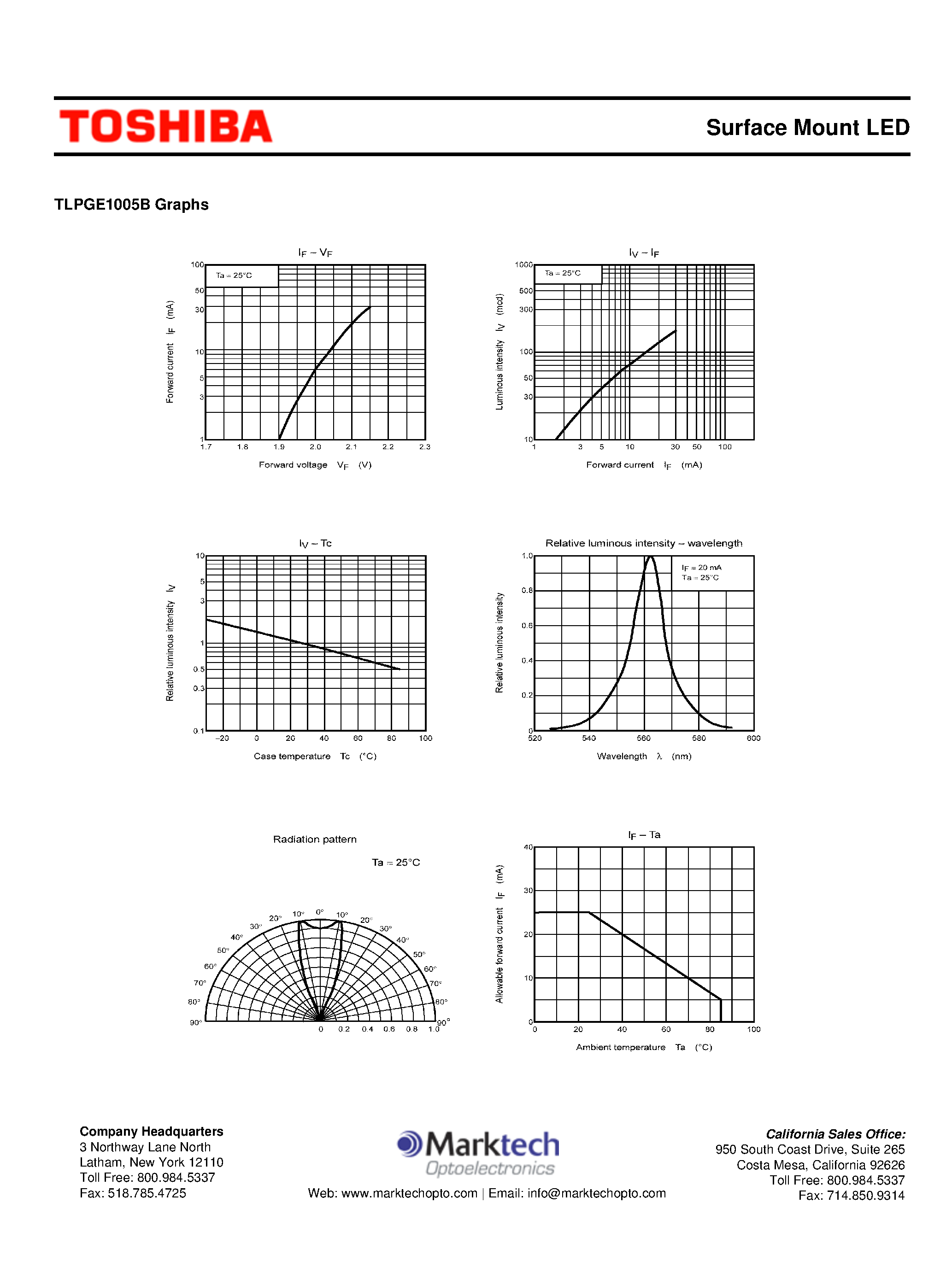 Datasheet TLPGE1005B - Surface Mount LED page 2