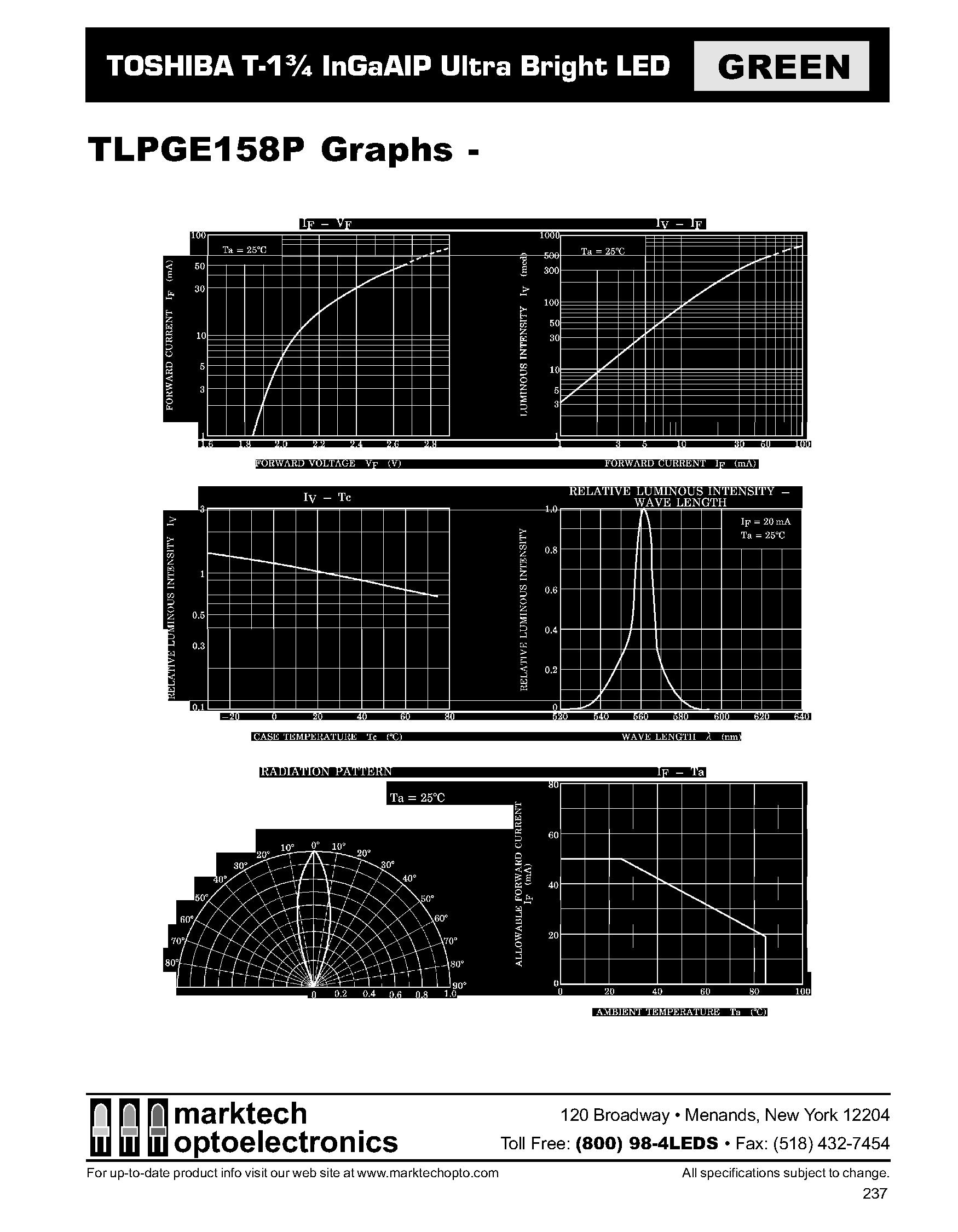 Datasheet TLPGE158P page 2 Datasheet TLPGE158P - T-1 3/4 InGaAIP Ultra Bright LED page 2
