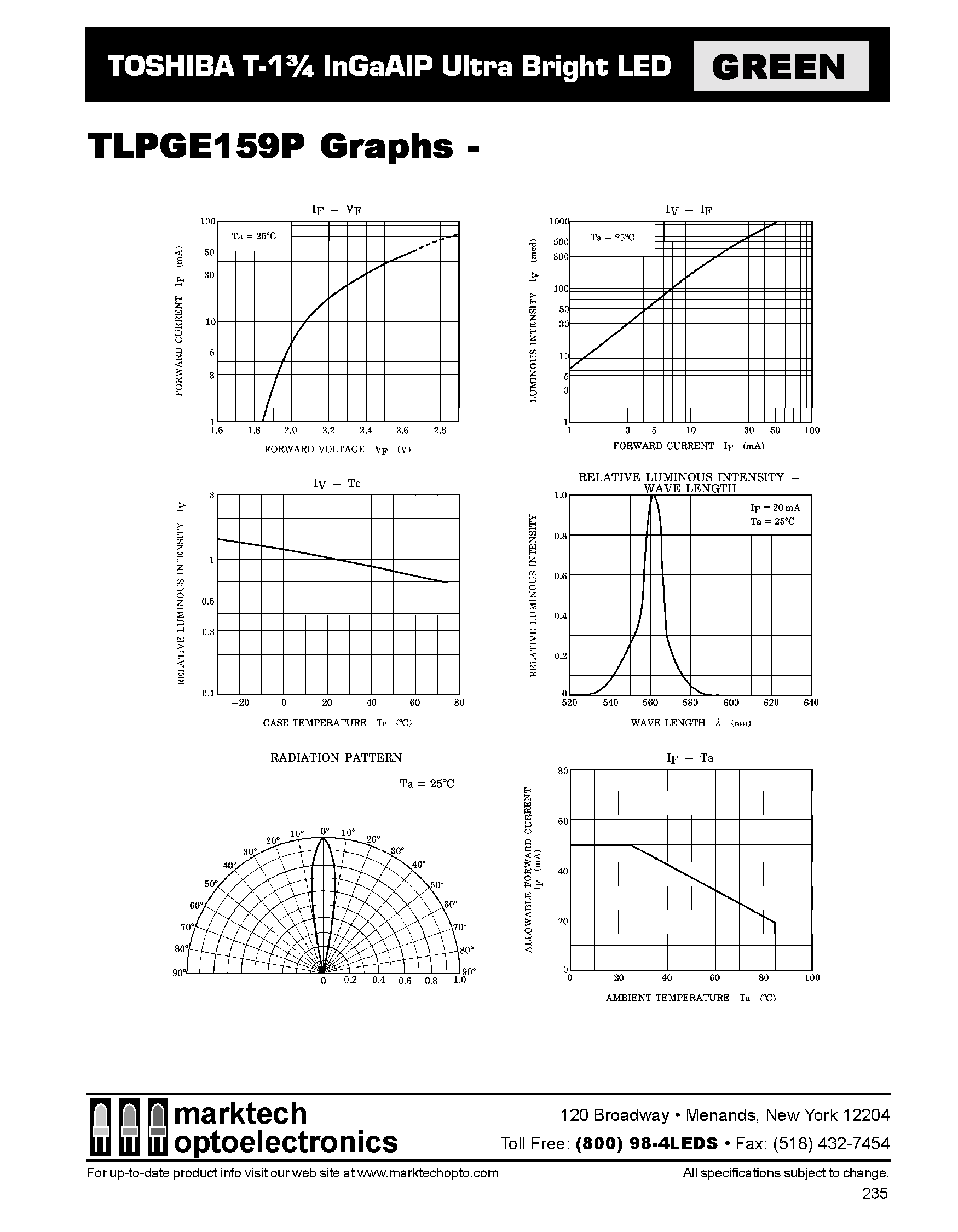 Datasheet TLPGE159P page 2 Datasheet TLPGE159P - T-1 3/4 InGaAIP Ultra Bright LED page 2